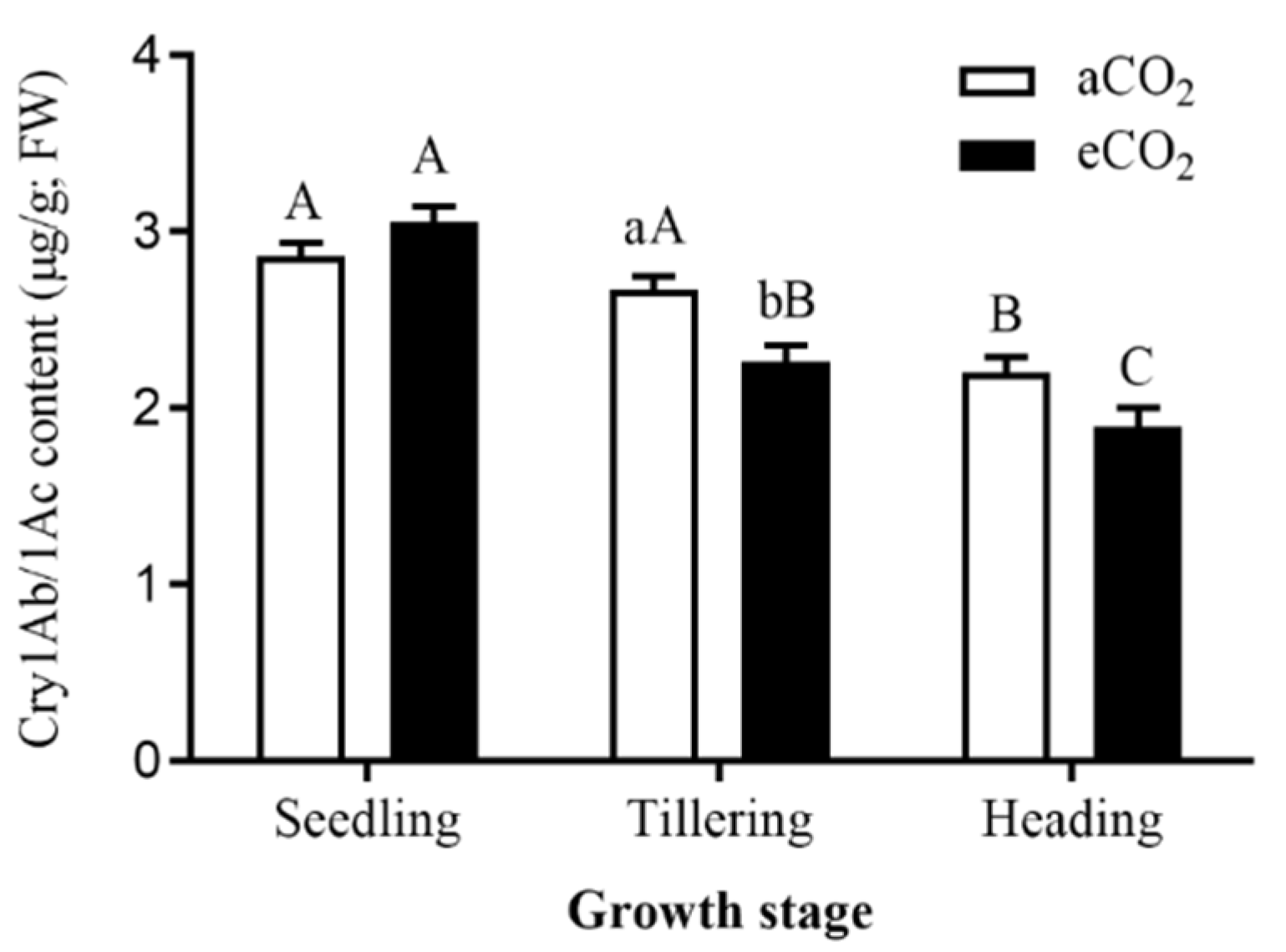 Agronomy 13 03000 g001 Agronomy 13 03000 g001