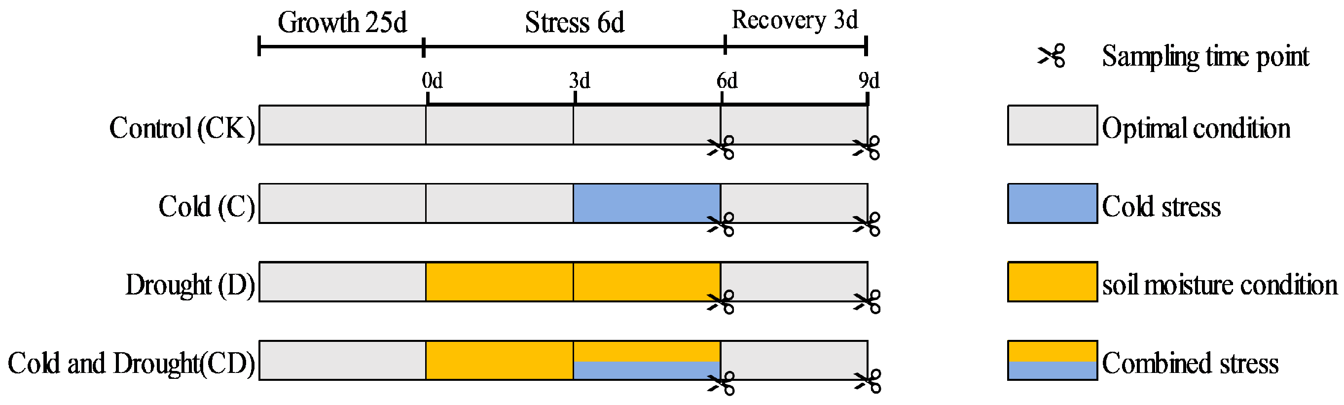 Agronomy 13 03002 g001