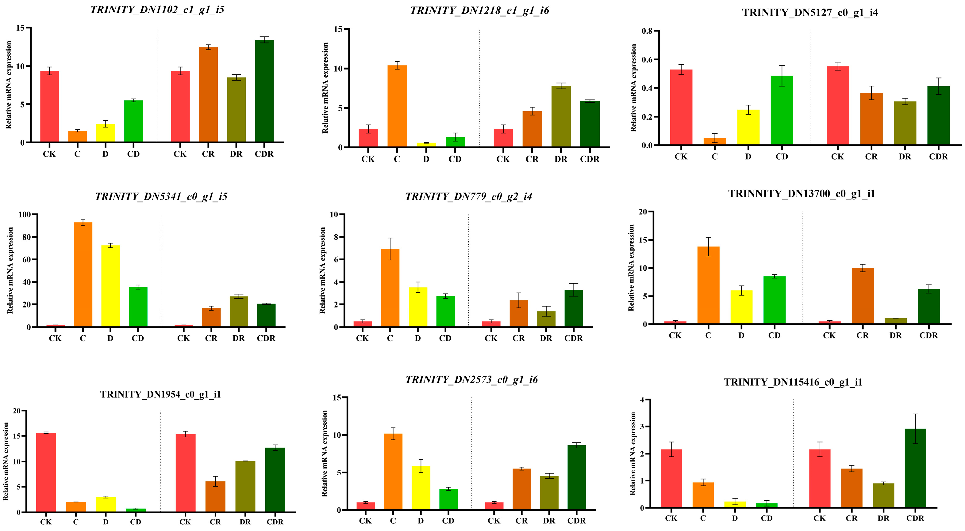 Agronomy 13 03002 g007