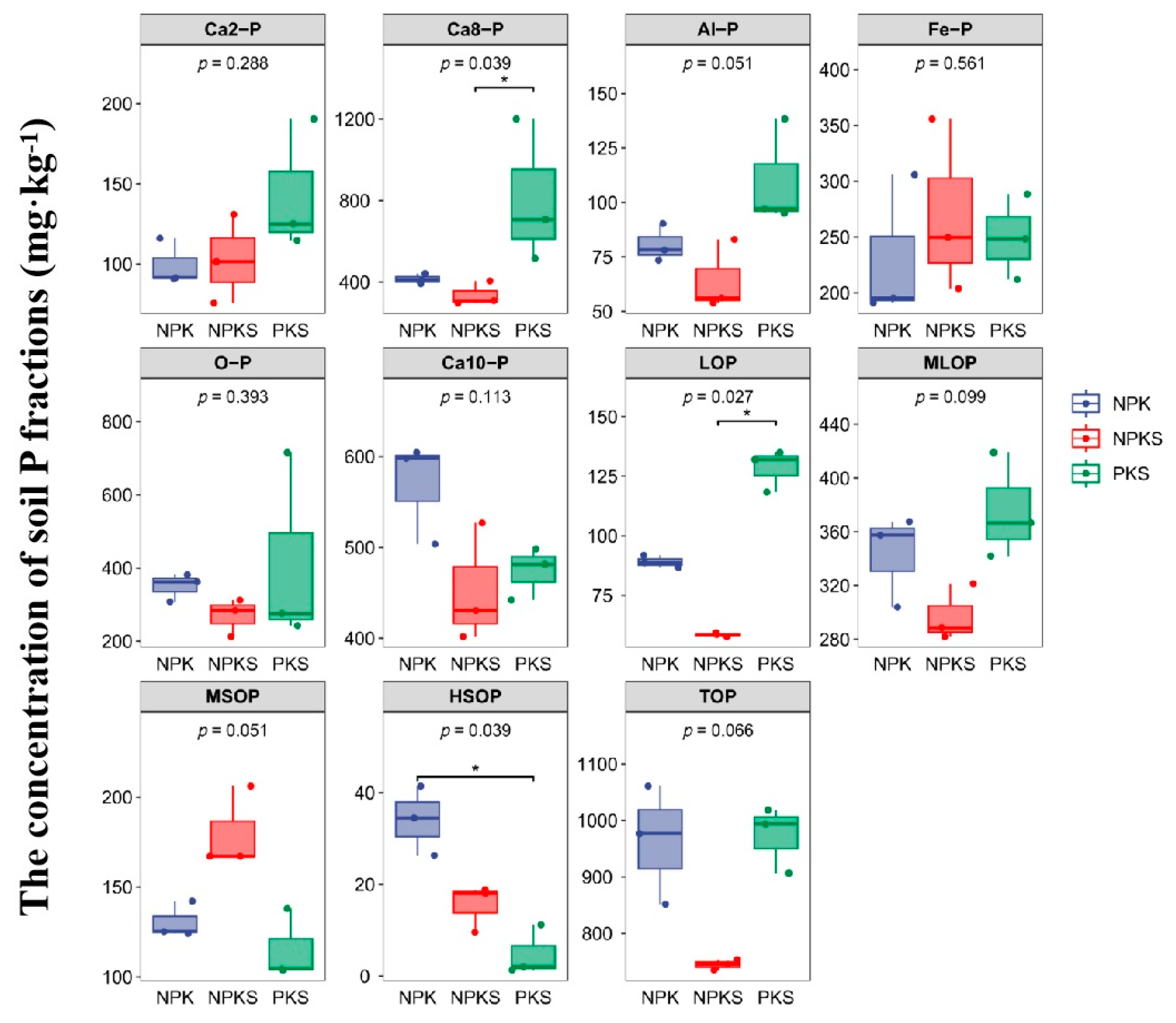 Agronomy 13 03003 g001