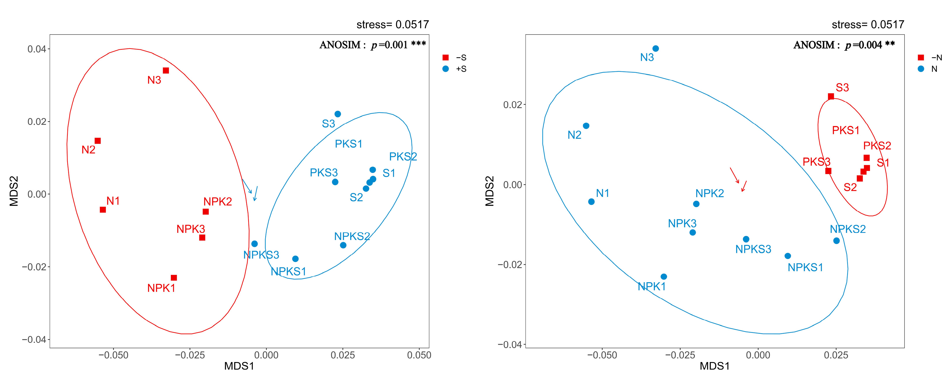 Agronomy 13 03003 g002