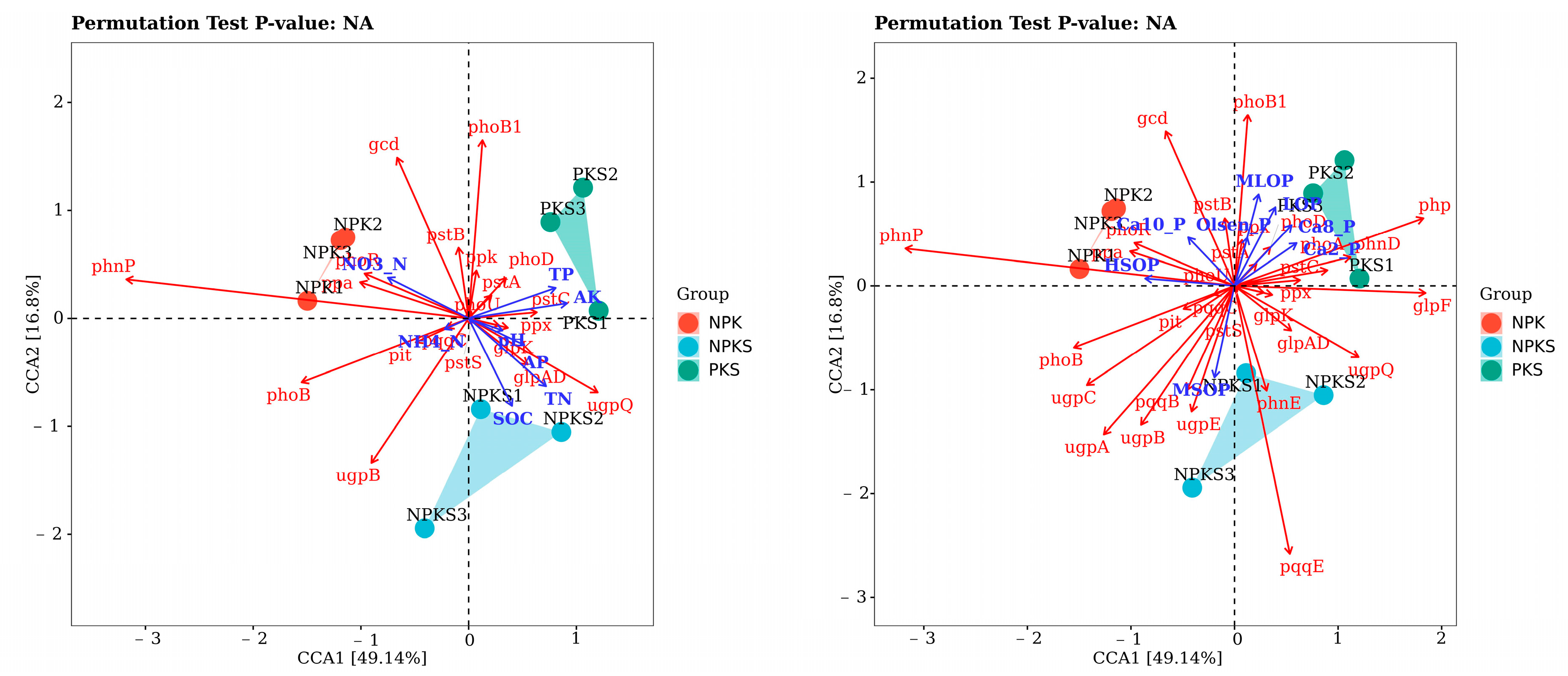Agronomy 13 03003 g005