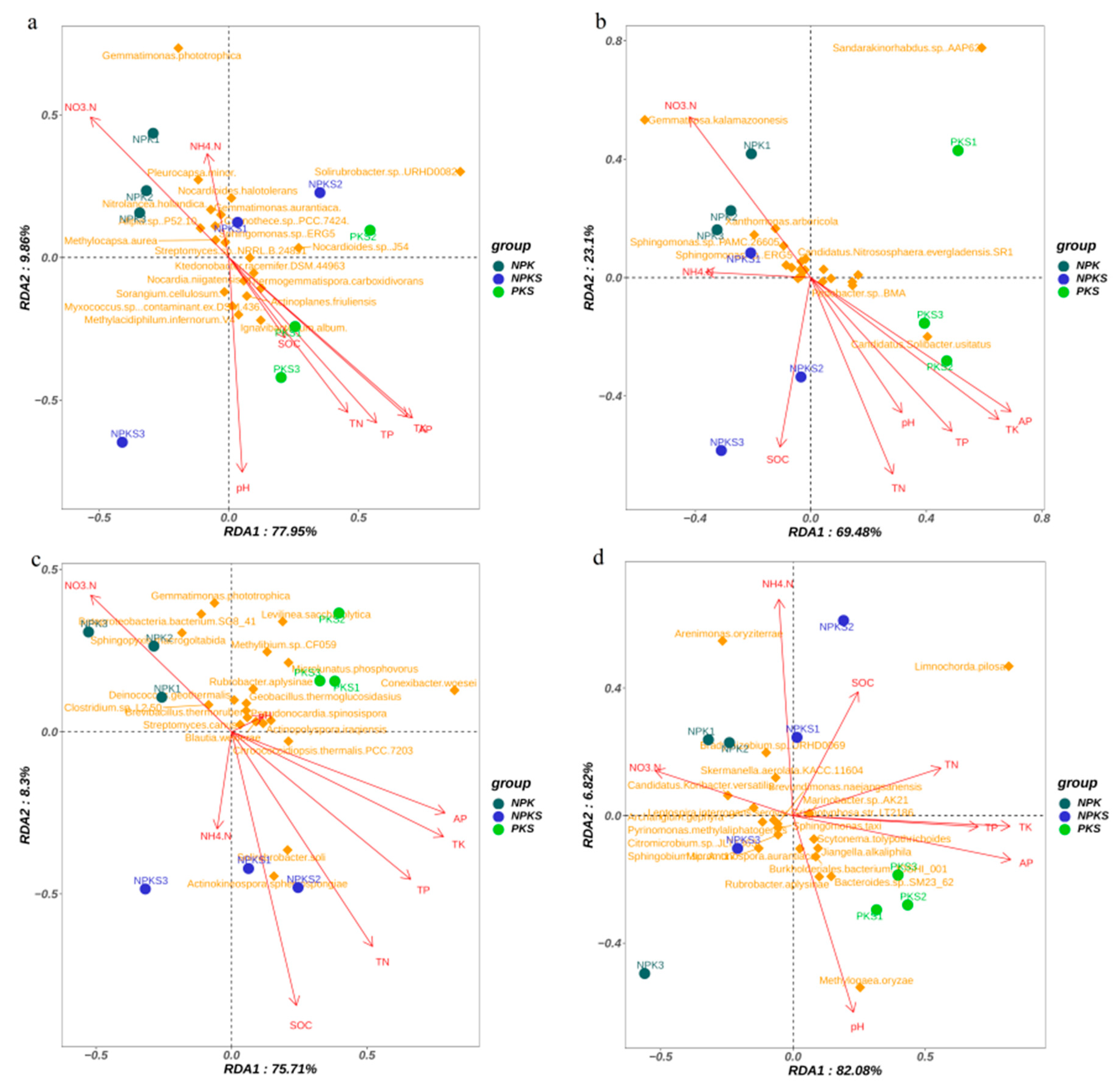 Agronomy 13 03003 g008