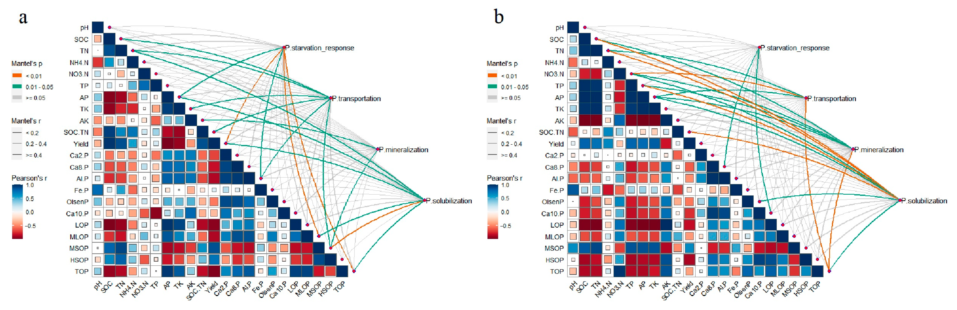 Agronomy 13 03003 g009