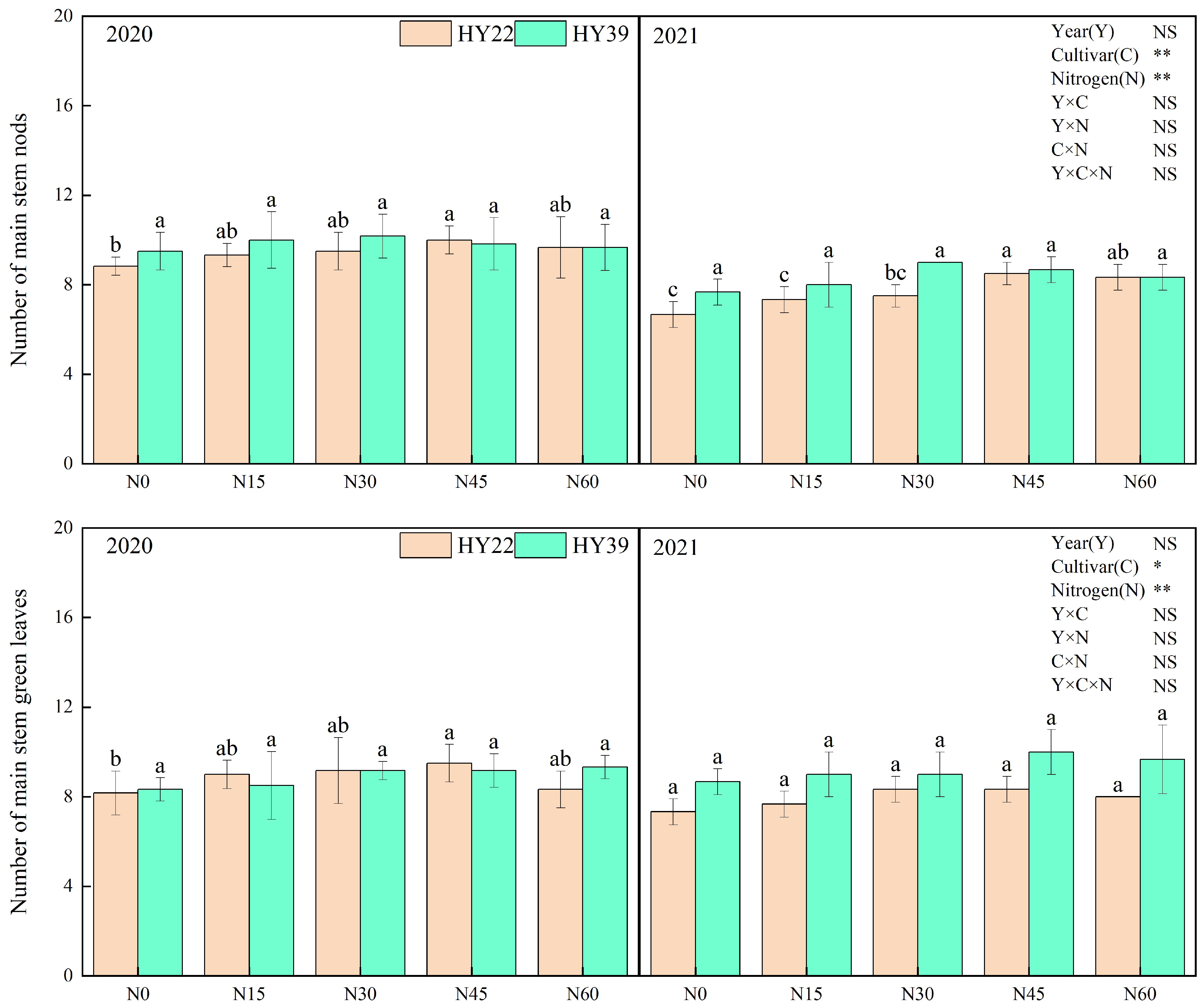 Agronomy 13 03020 g003b