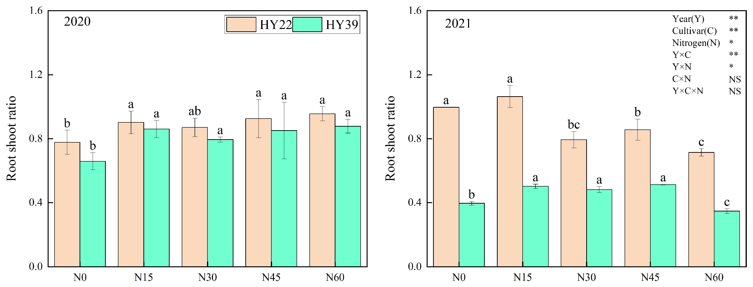 Agronomy 13 03020 g005