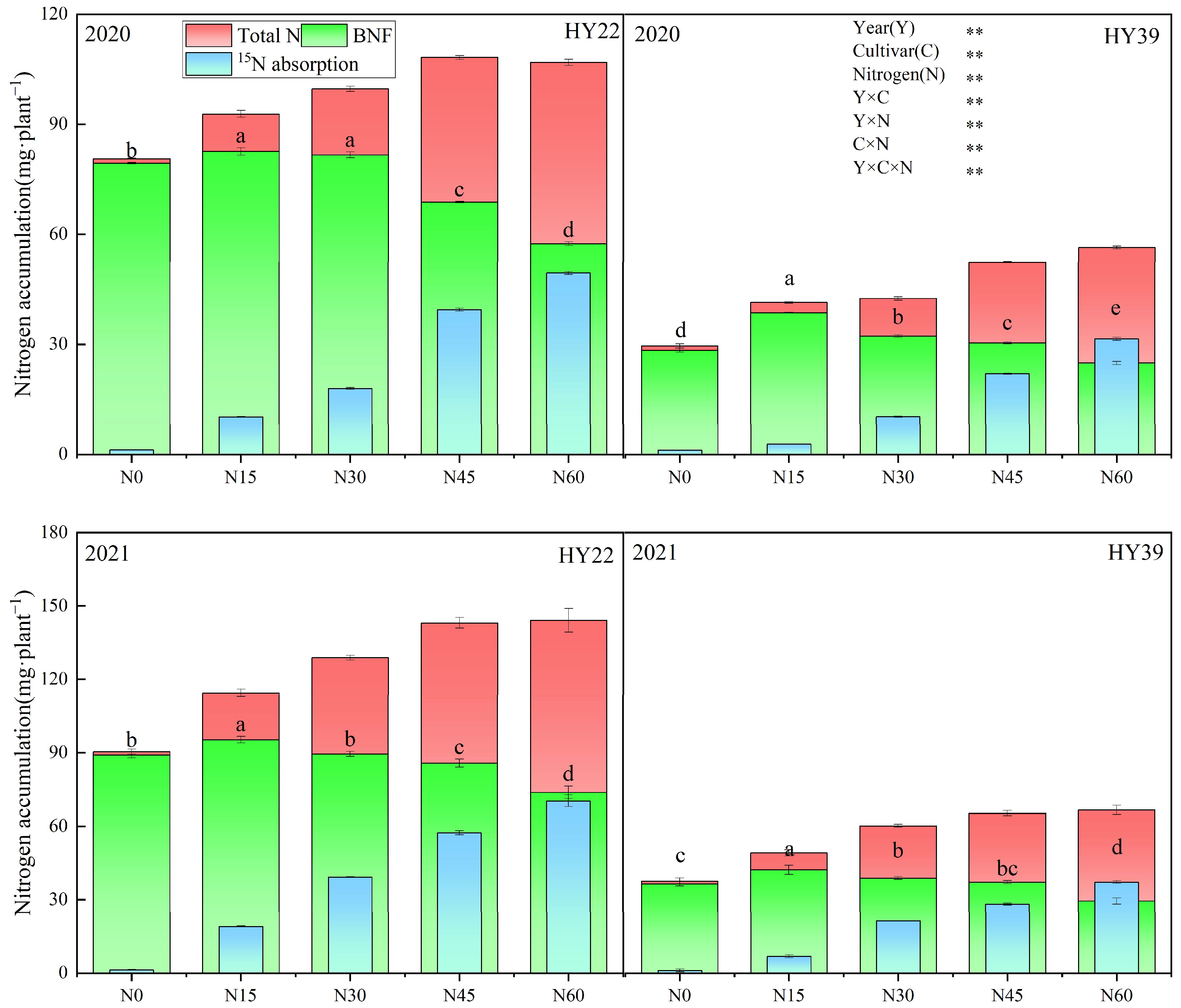 Agronomy 13 03020 g006