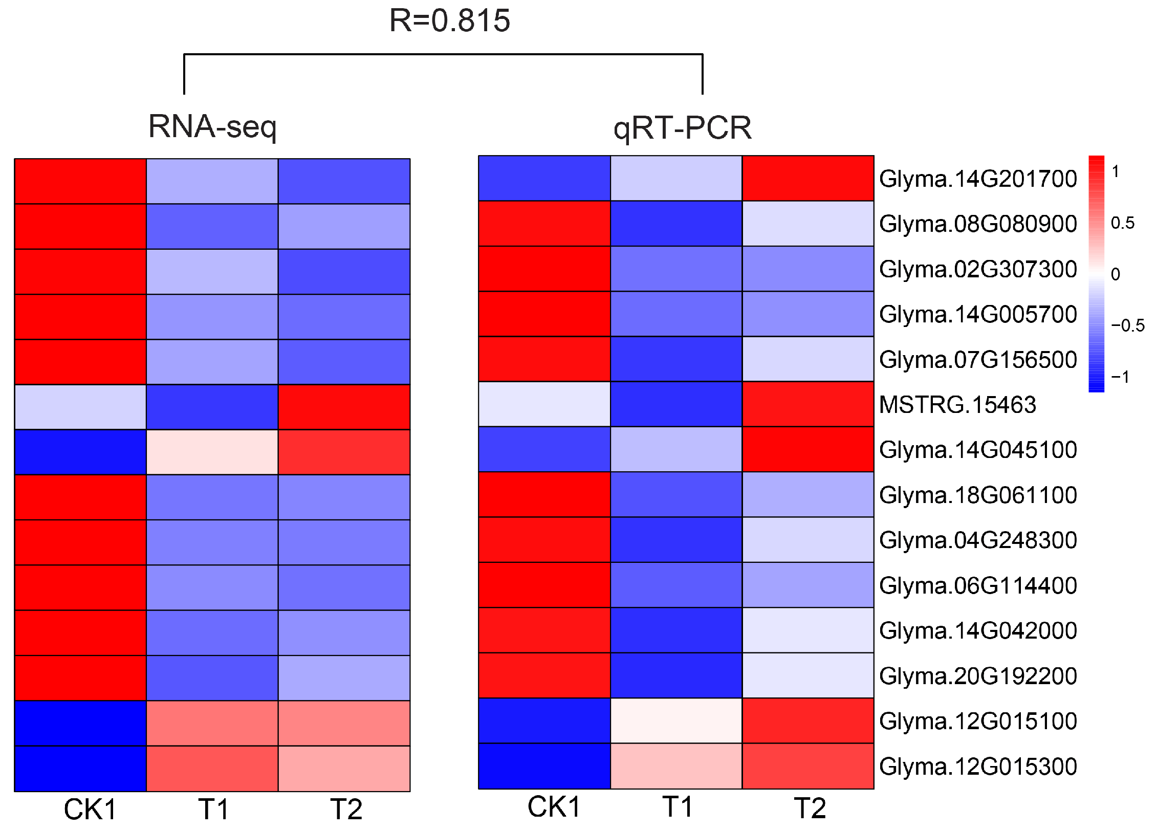 Agronomy 13 03021 g004 Agronomy 13 03021 g004