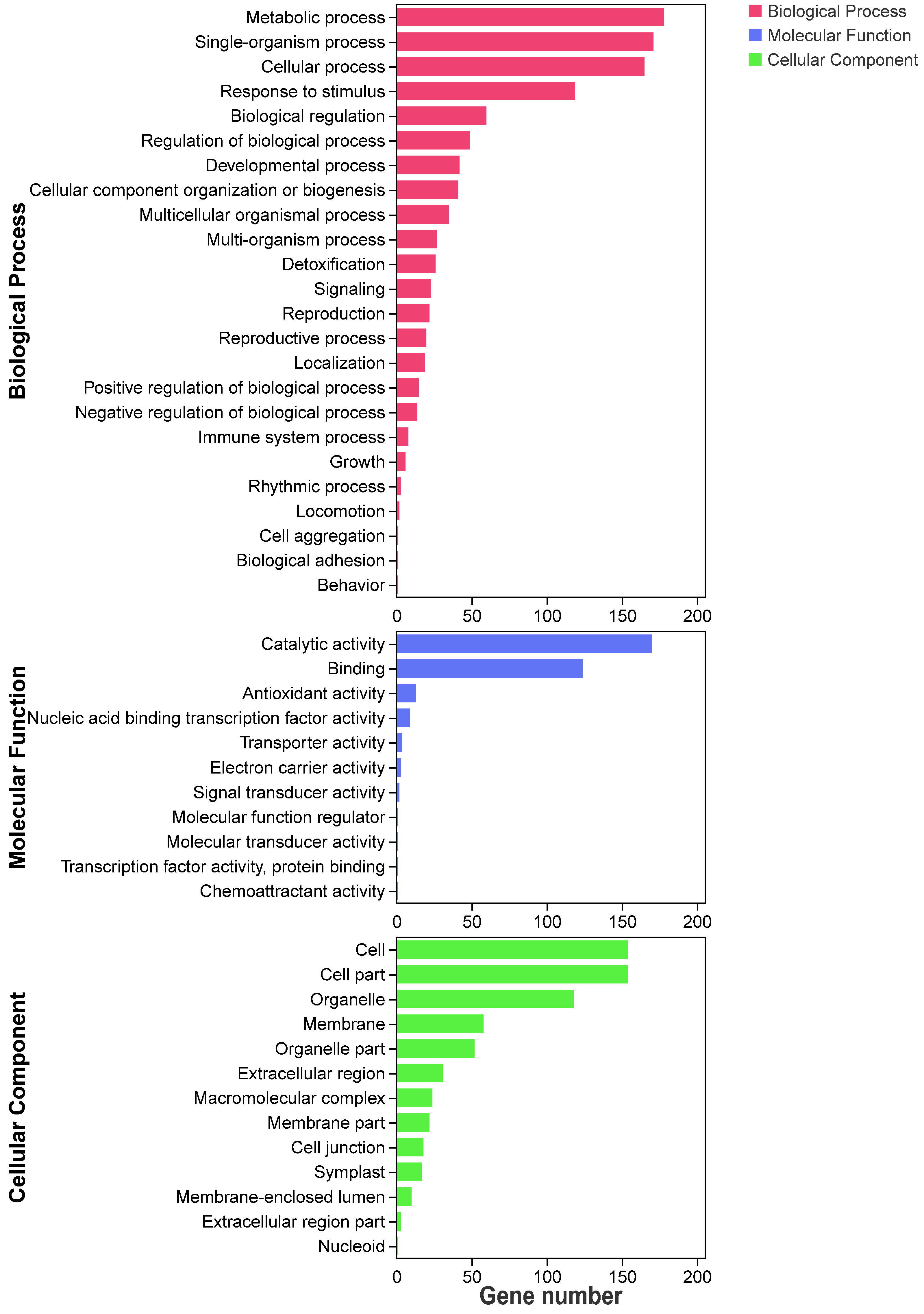 Agronomy 13 03021 g005 Agronomy 13 03021 g005