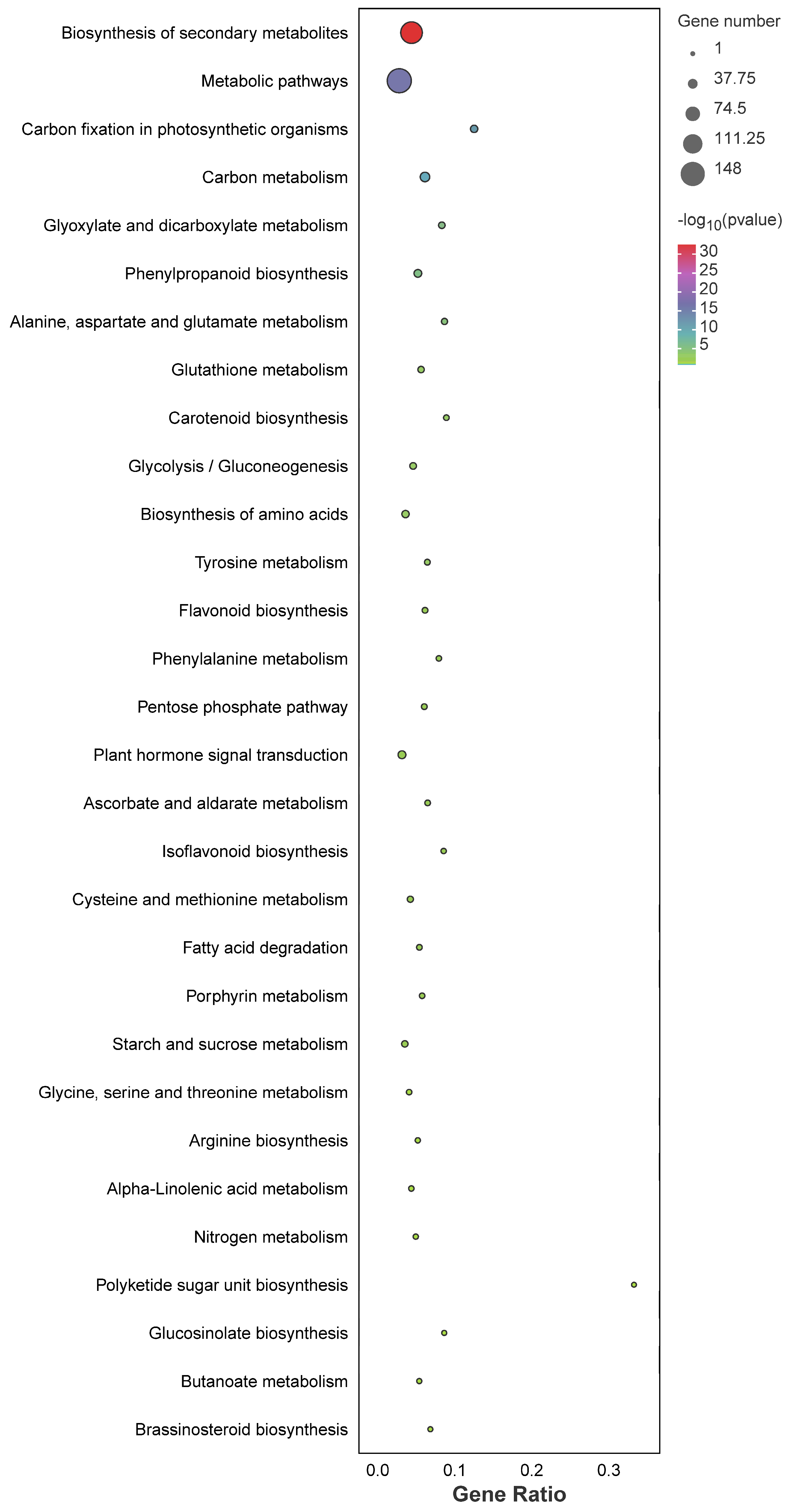 Agronomy 13 03021 g006 Agronomy 13 03021 g006