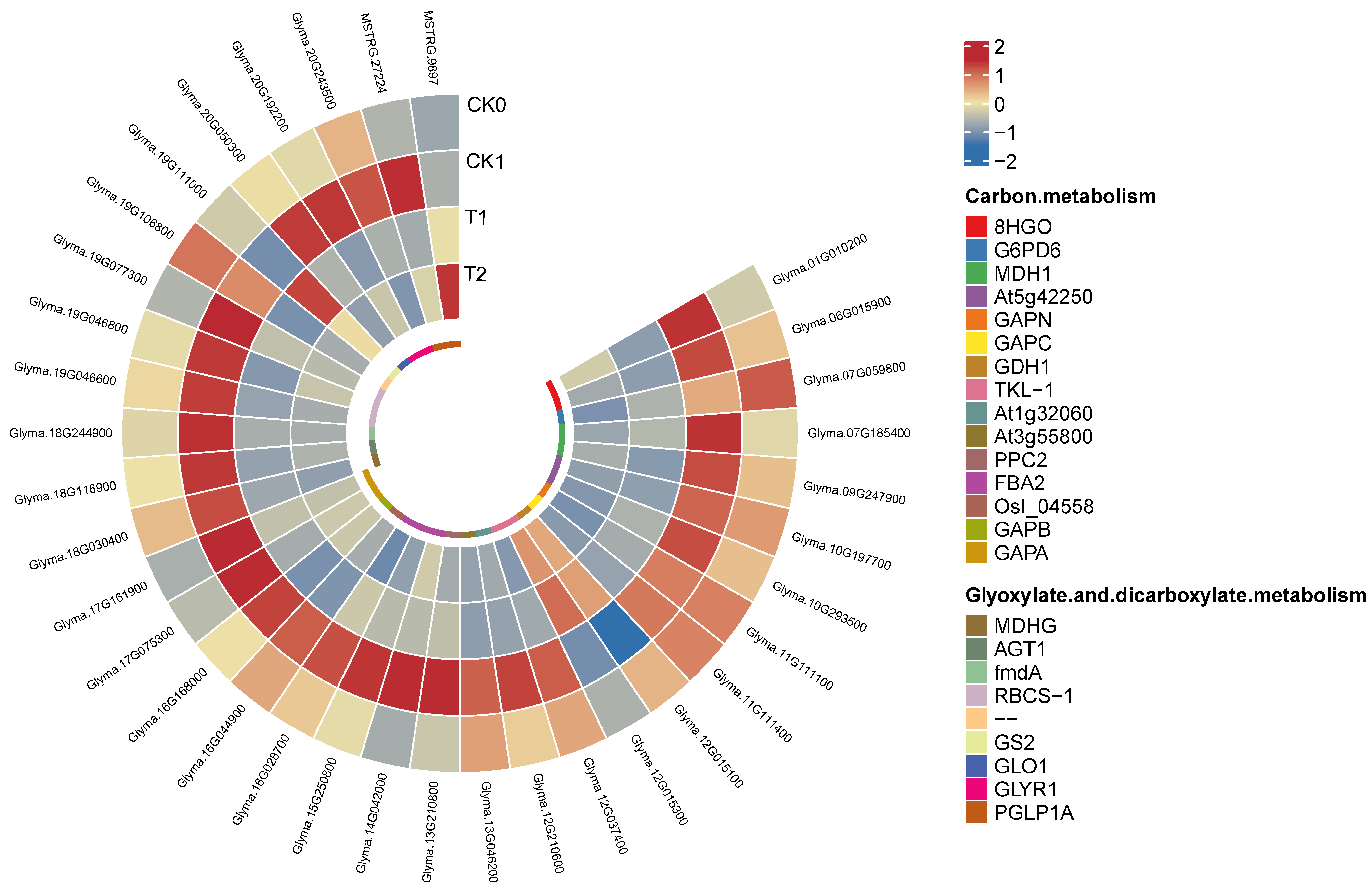 Agronomy 13 03021 g007 Agronomy 13 03021 g007