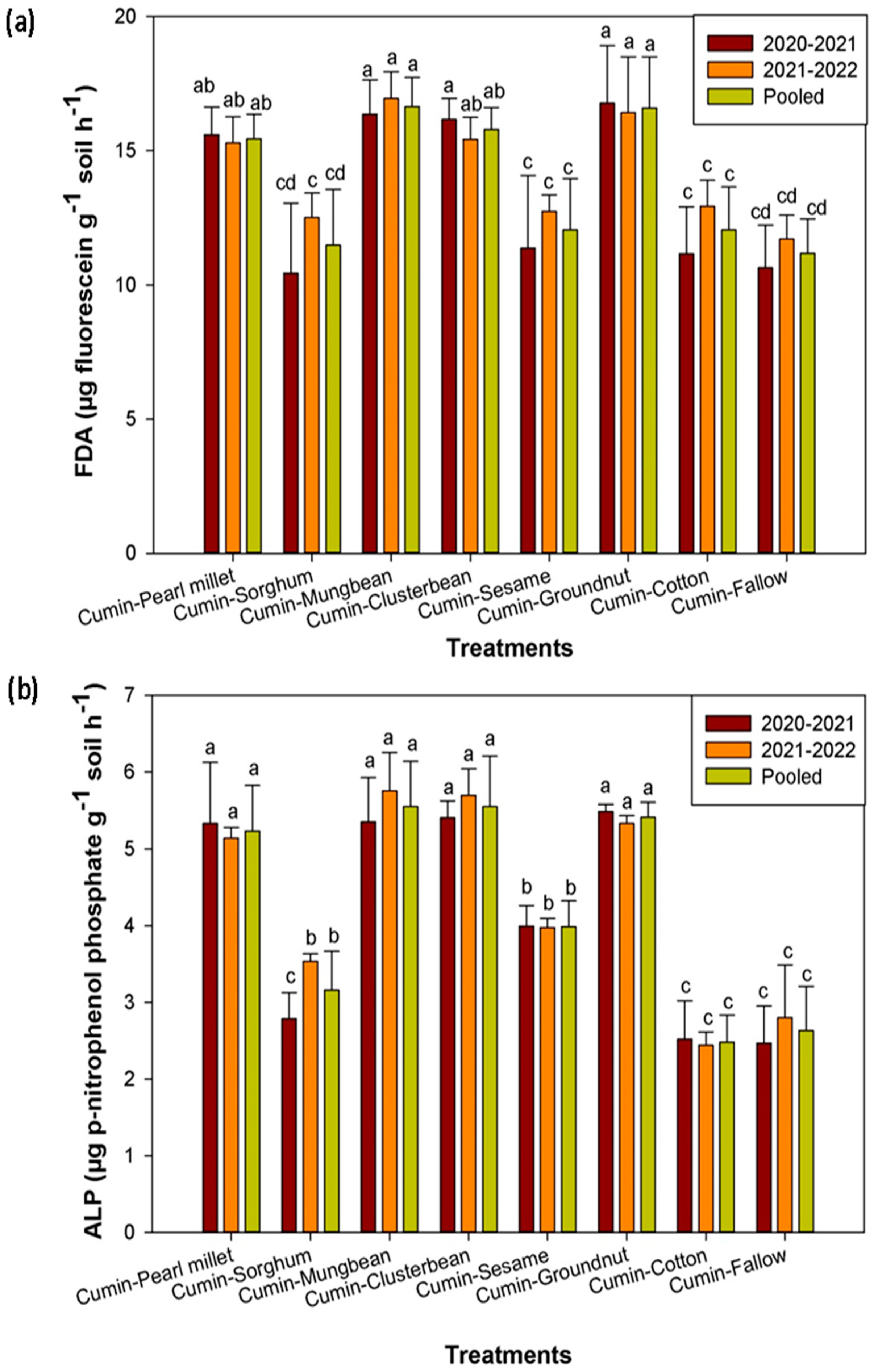 Agronomy 13 03023 g001