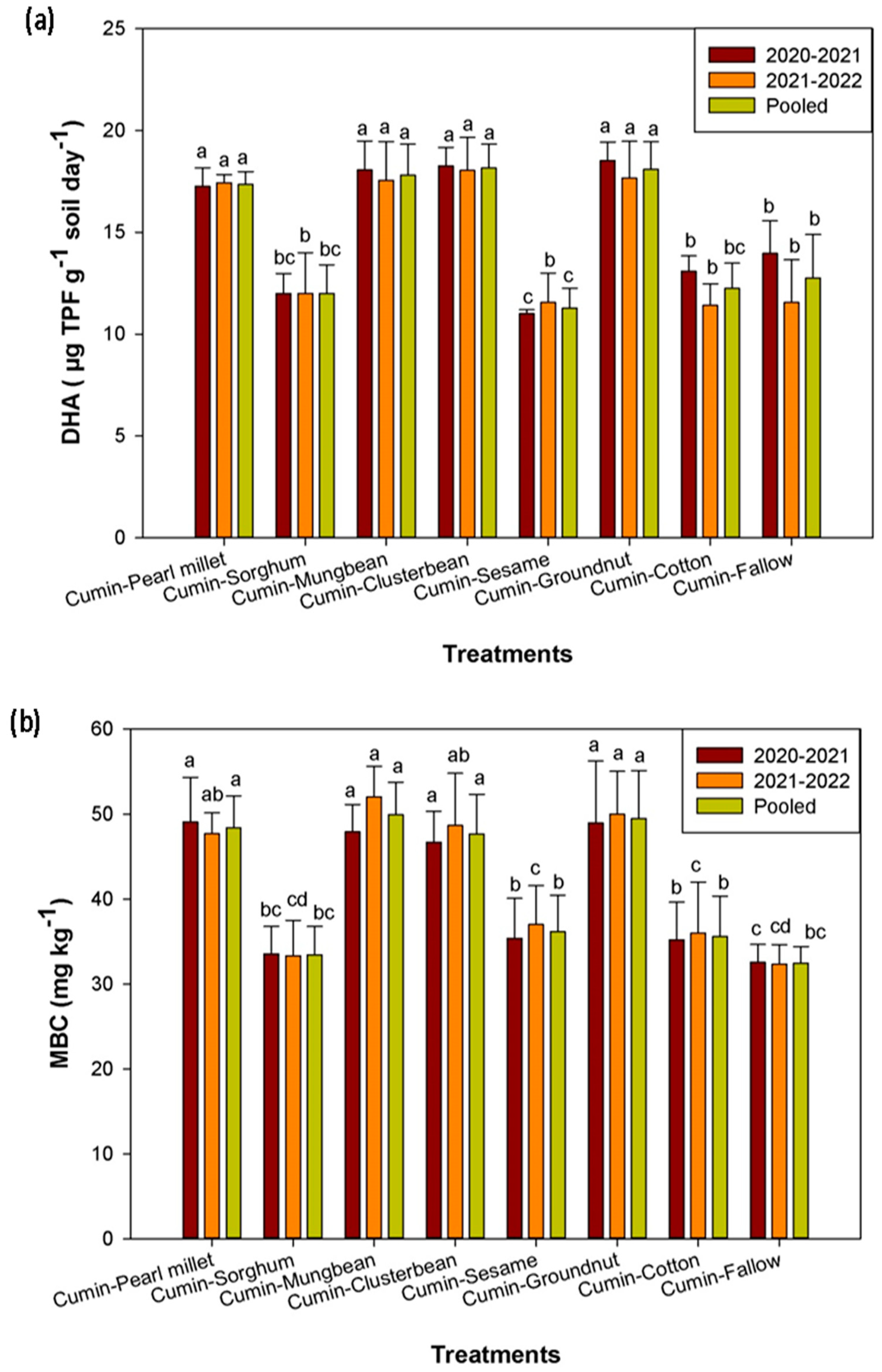 Agronomy 13 03023 g002