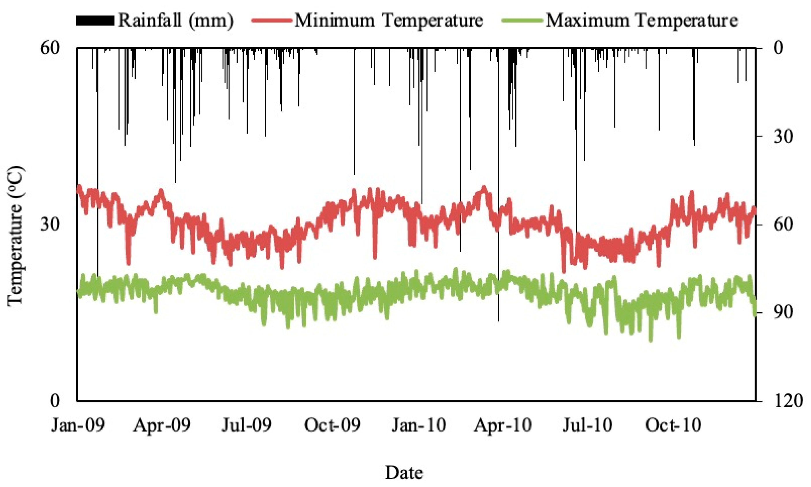 Agronomy 13 03026 g003