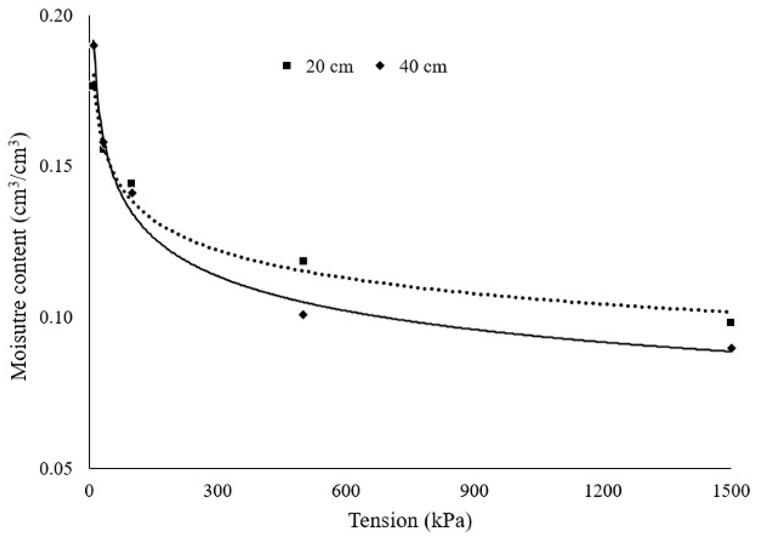 Agronomy 13 03026 g004