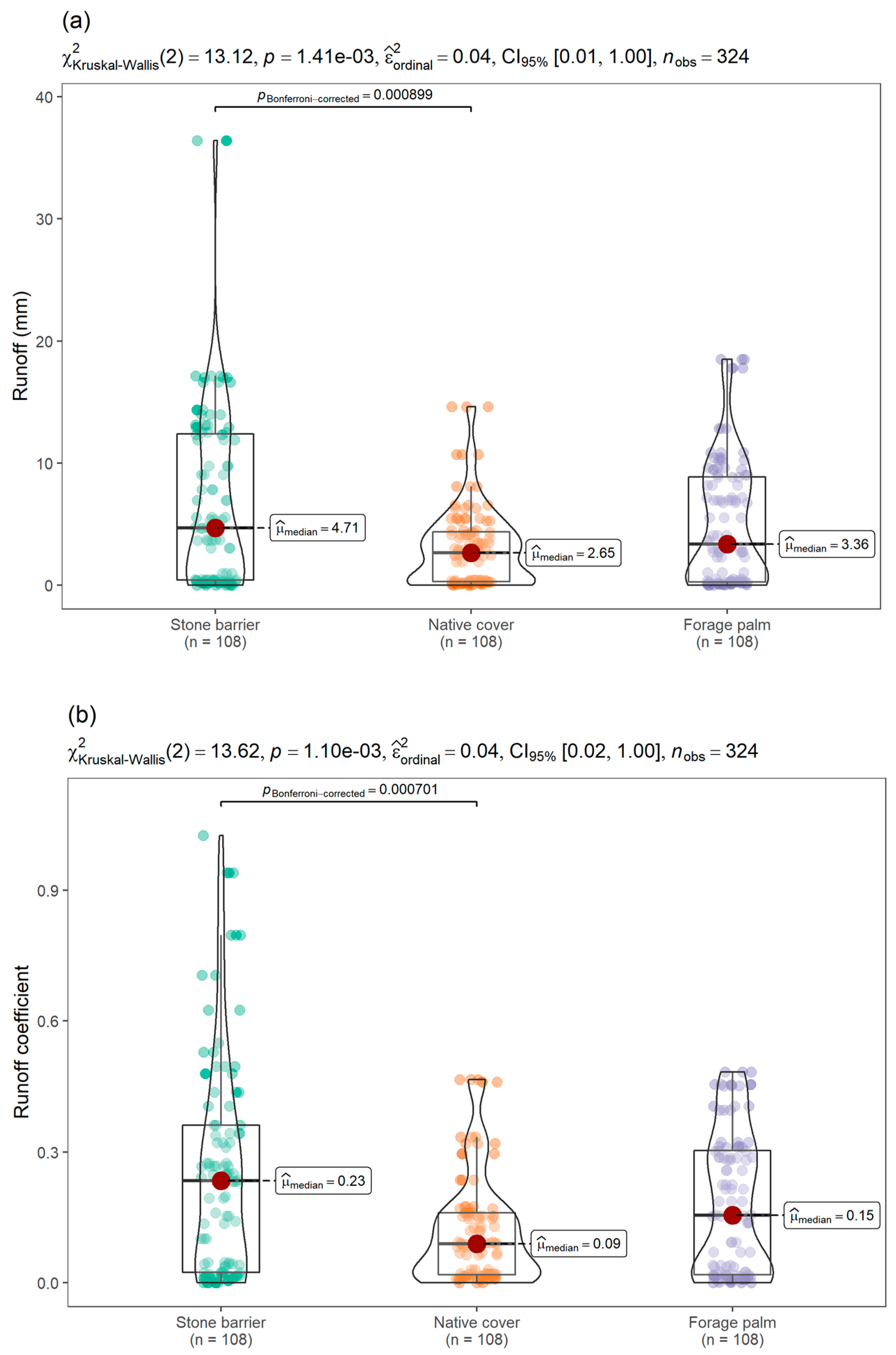 Agronomy 13 03026 g006