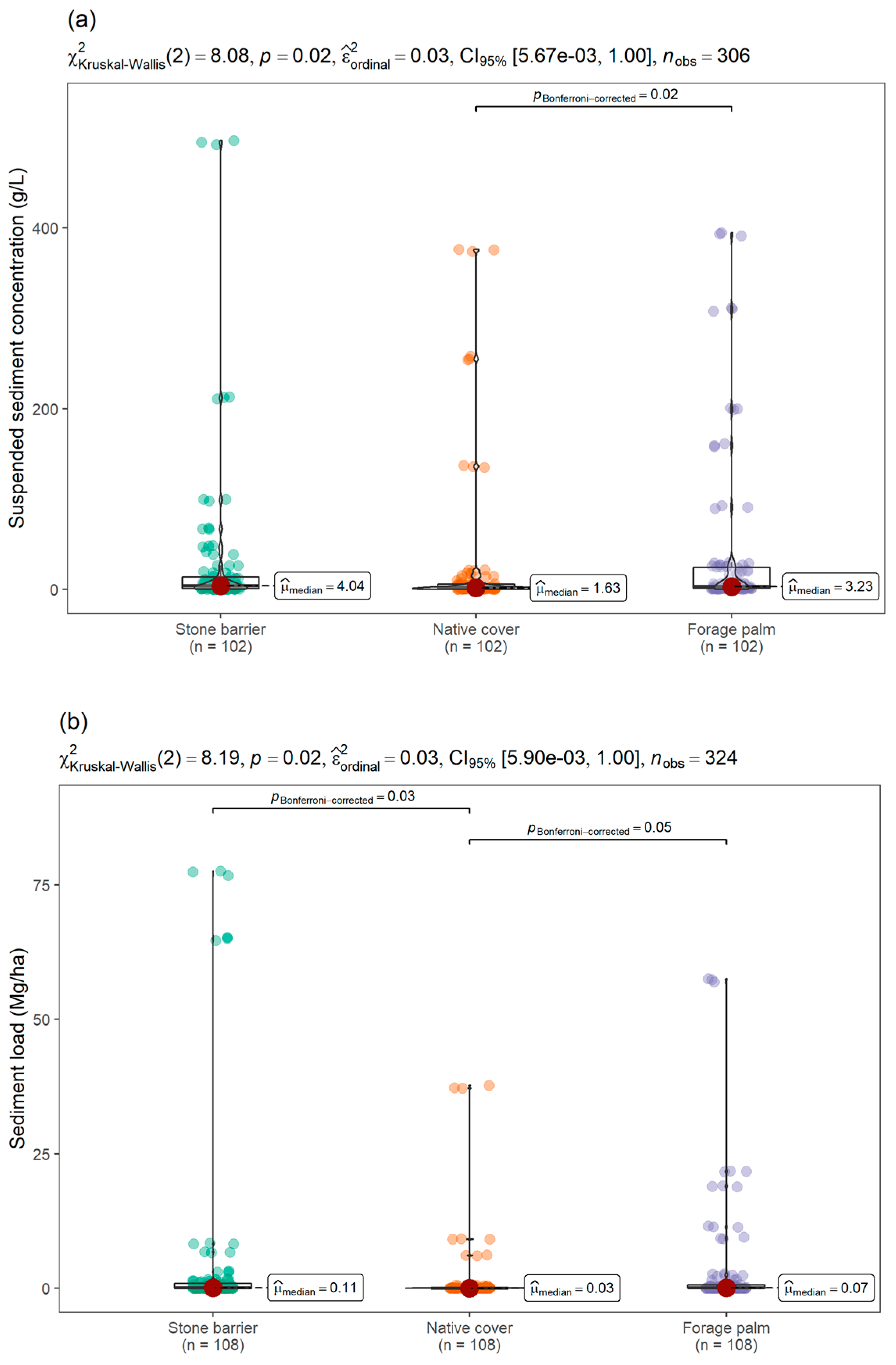 Agronomy 13 03026 g007