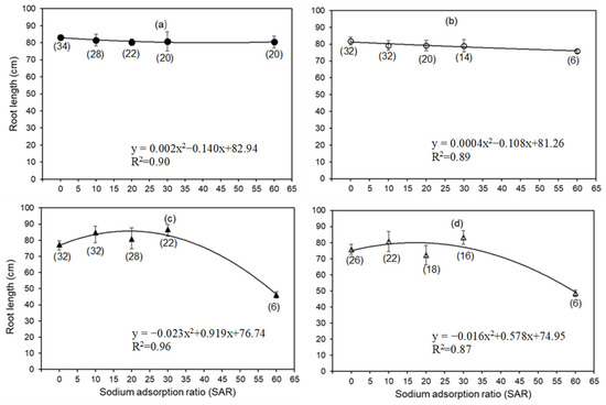 Agronomy 13 03035 g0a2