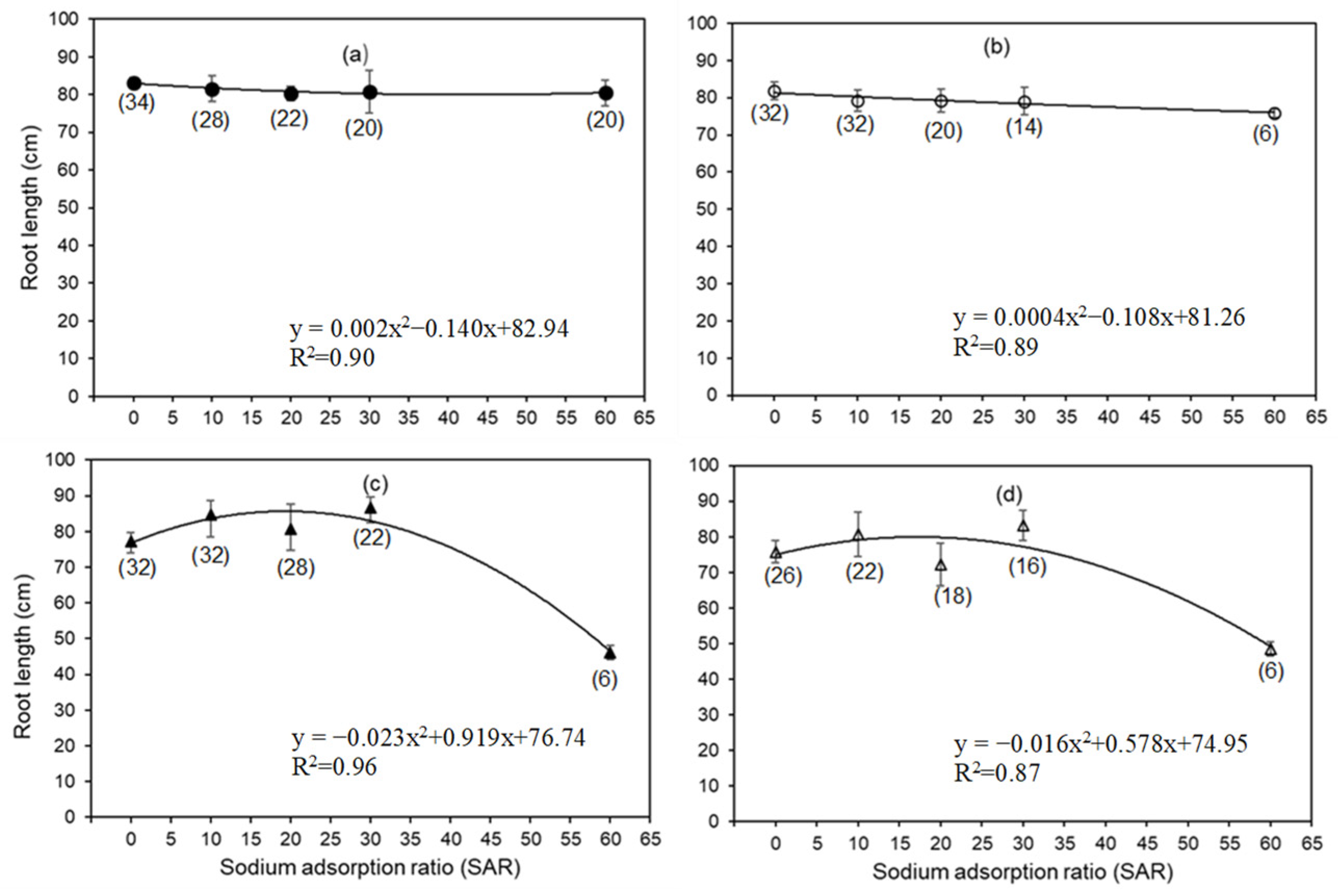 Agronomy 13 03035 g0a2