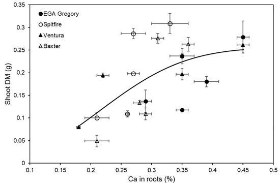 Agronomy 13 03035 g0a4