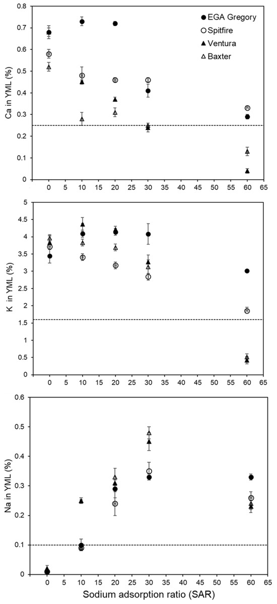 Agronomy 13 03035 g0a5