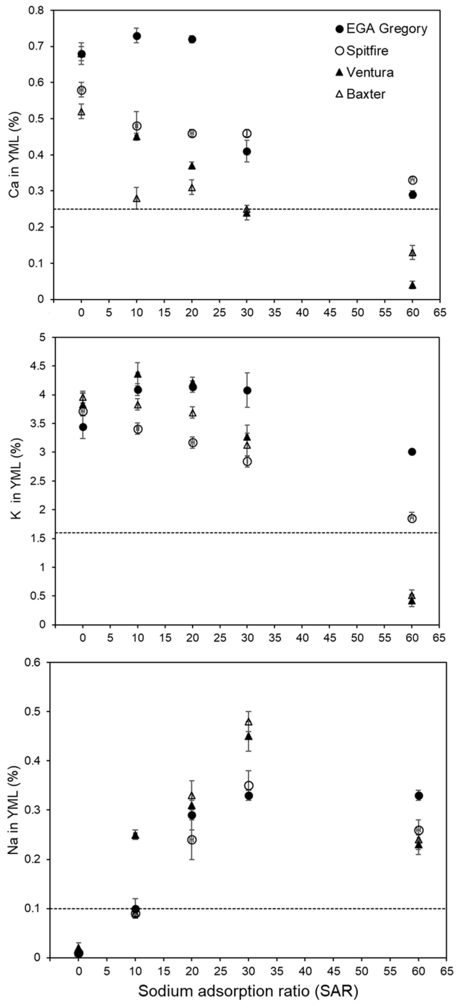 Agronomy 13 03035 g0a5