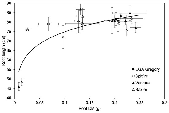 Agronomy 13 03035 g0a6