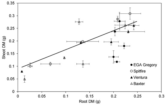 Agronomy 13 03035 g0a7
