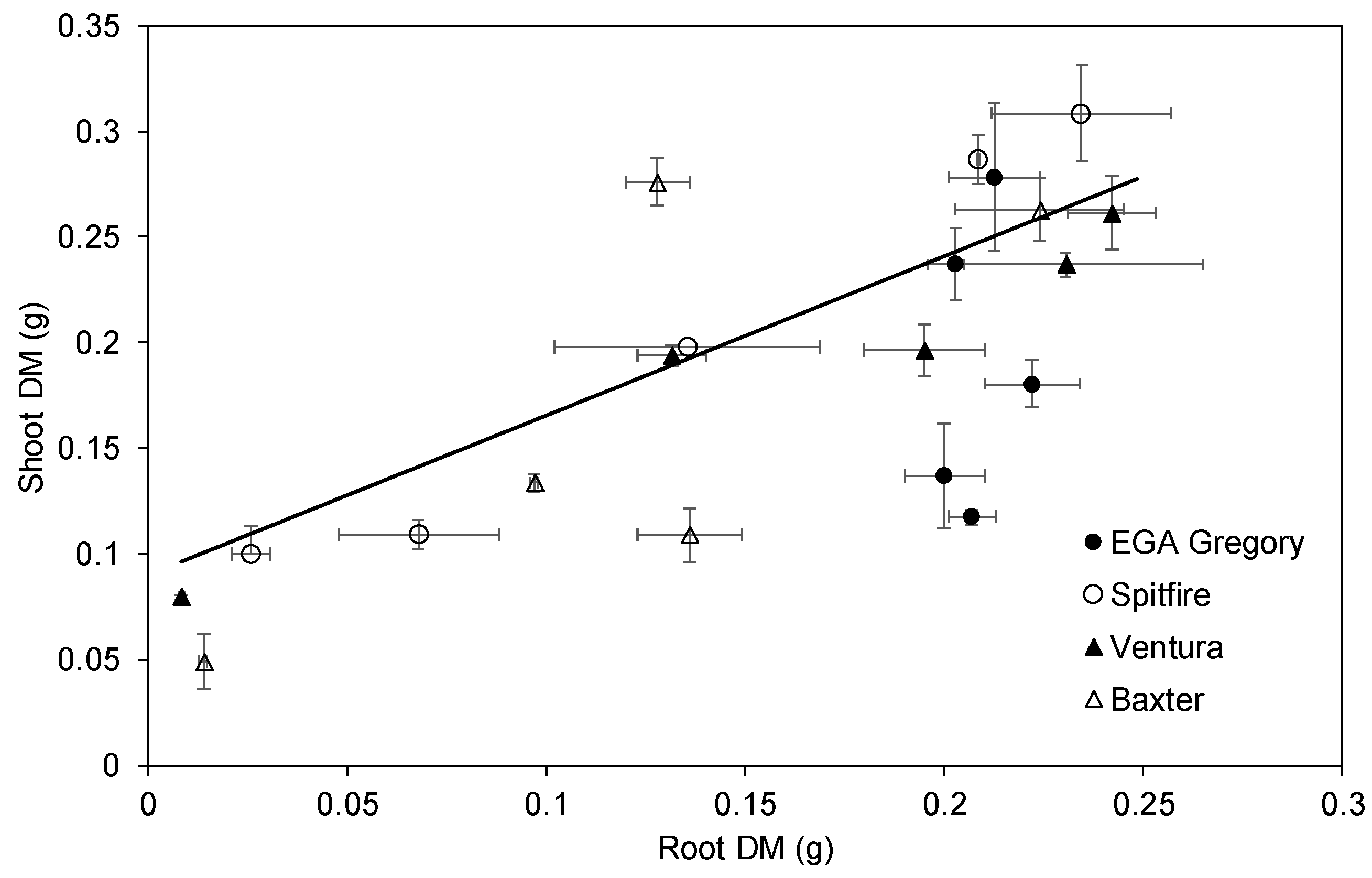 Agronomy 13 03035 g0a7