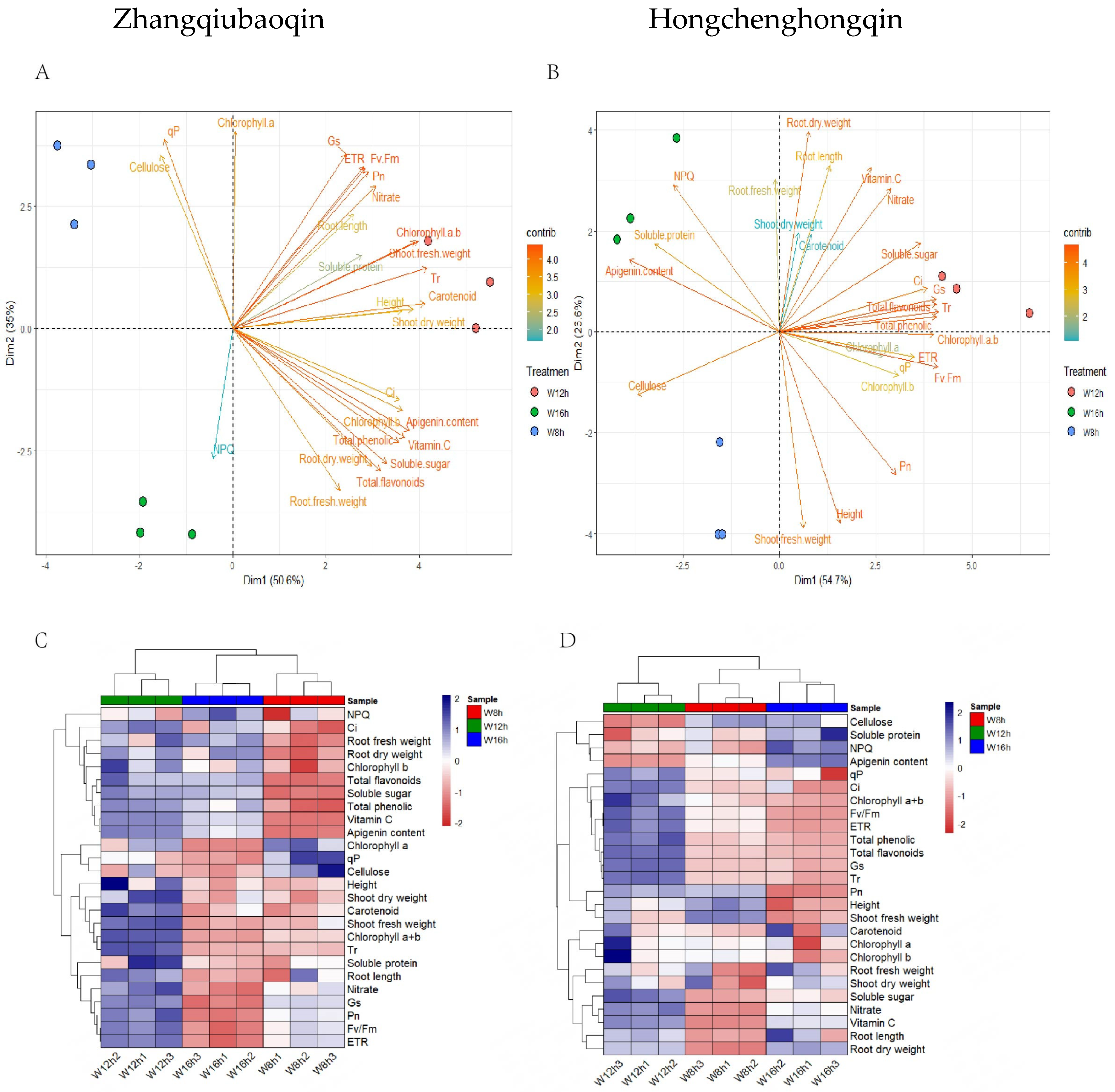 Agronomy 13 03039 g005