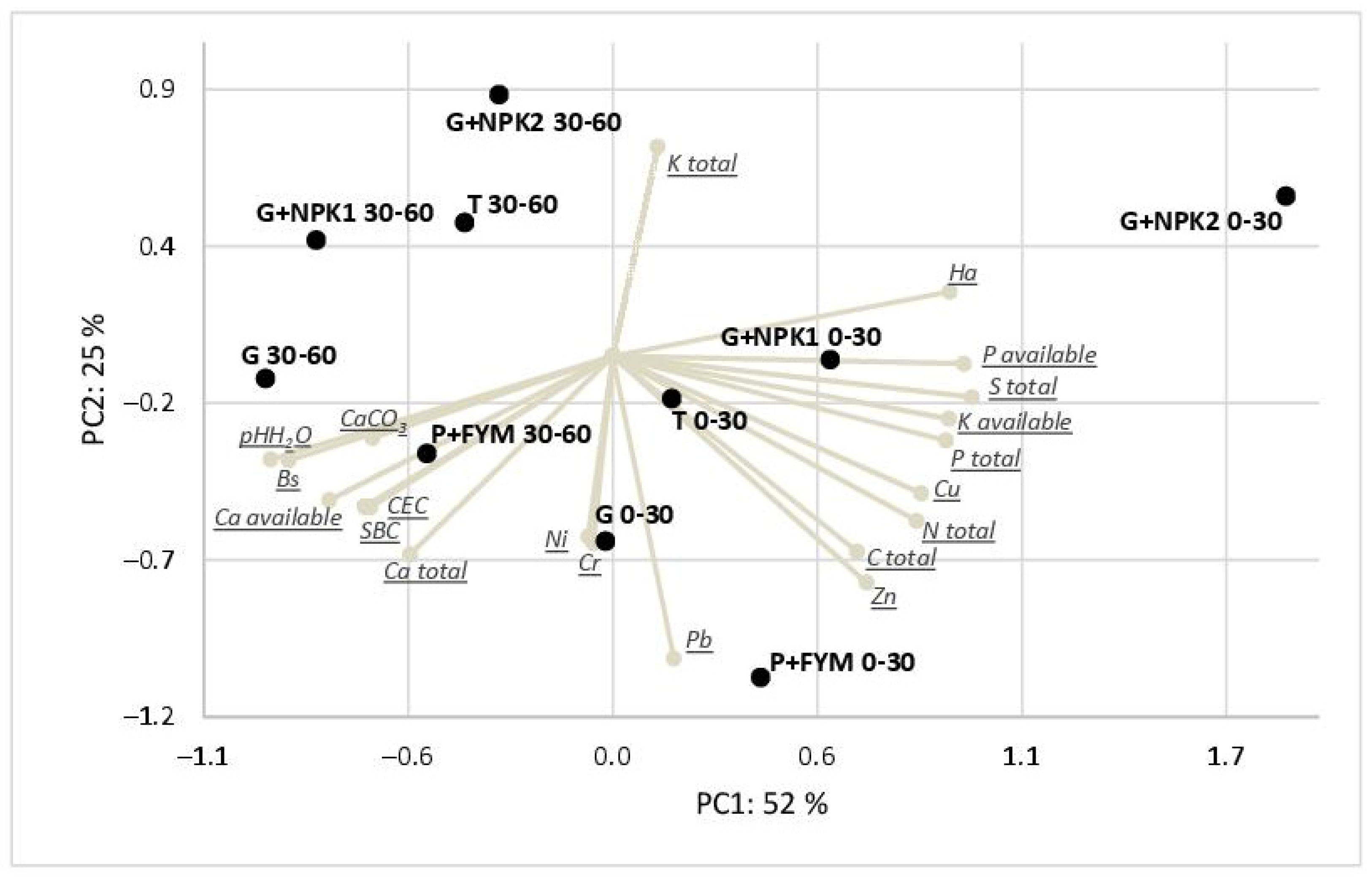 Agronomy 13 03042 g003