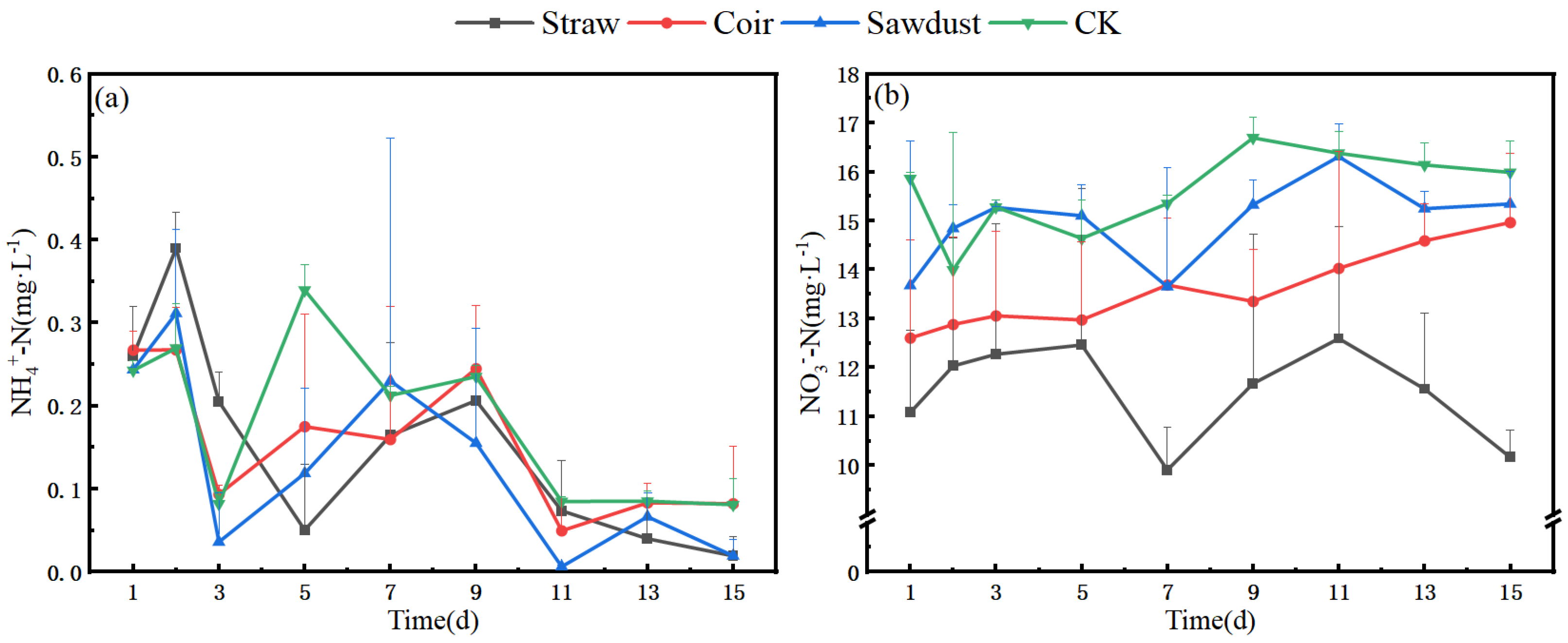 Agronomy 13 03044 g002a