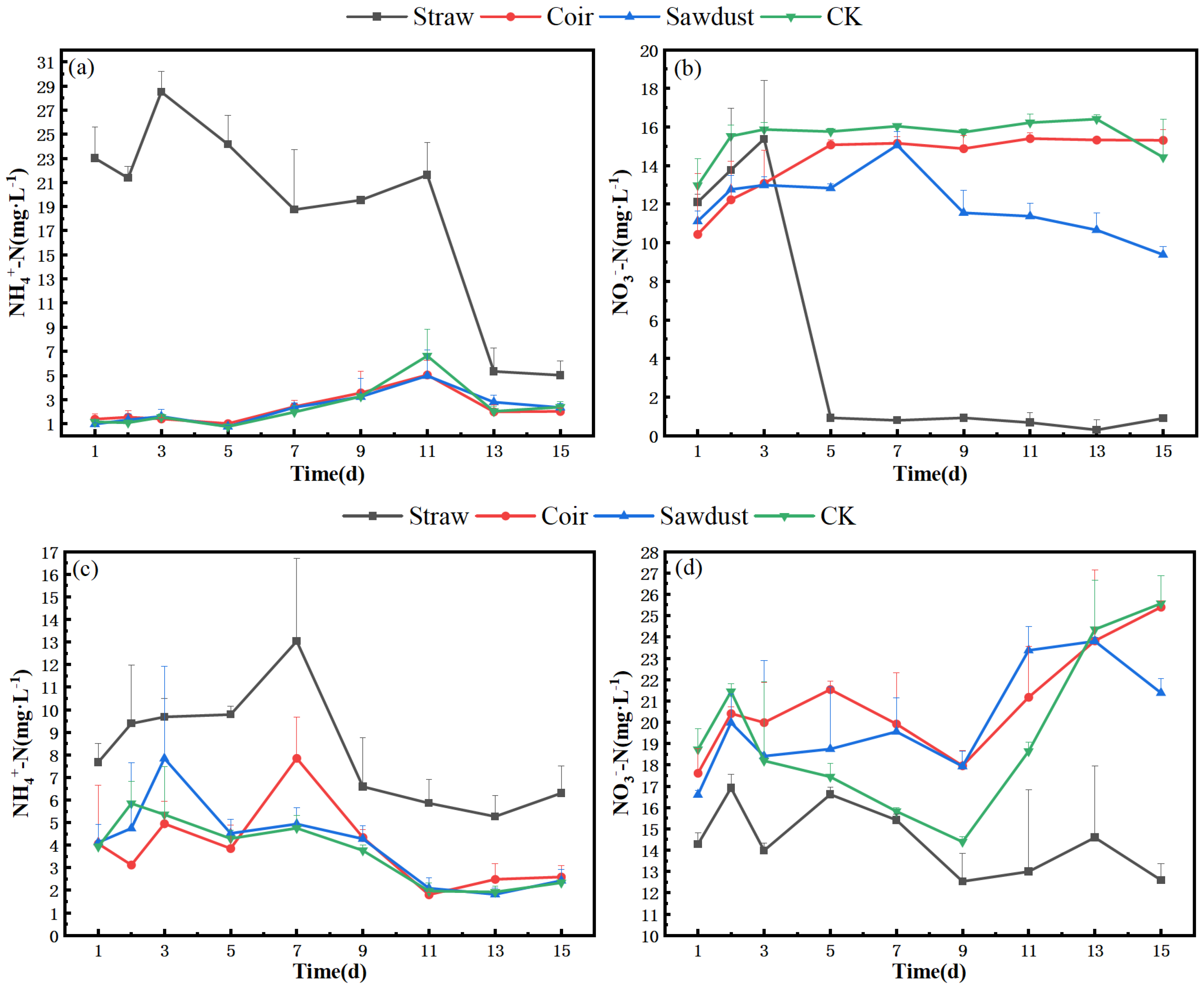 Agronomy 13 03044 g003