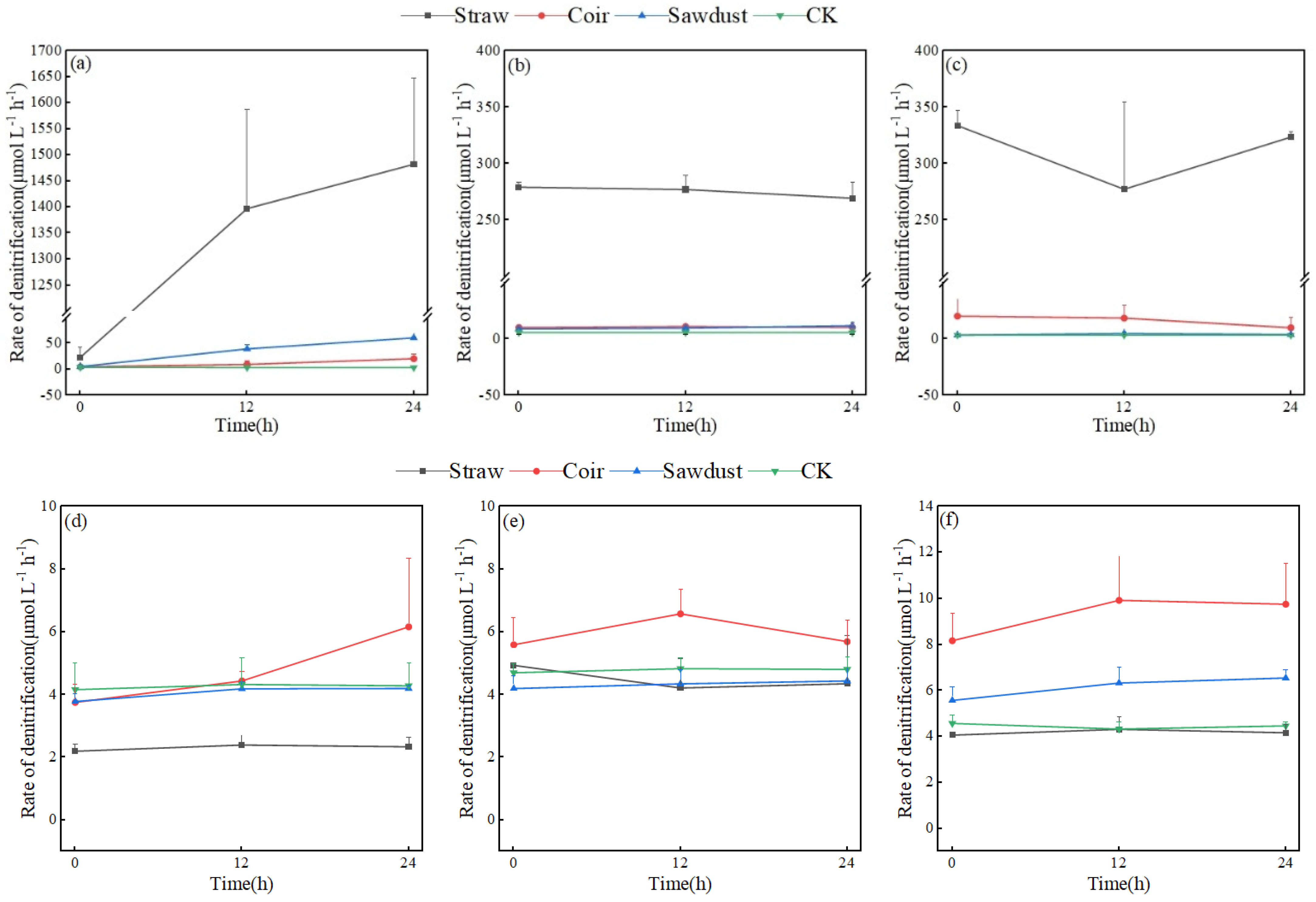 Agronomy 13 03044 g005