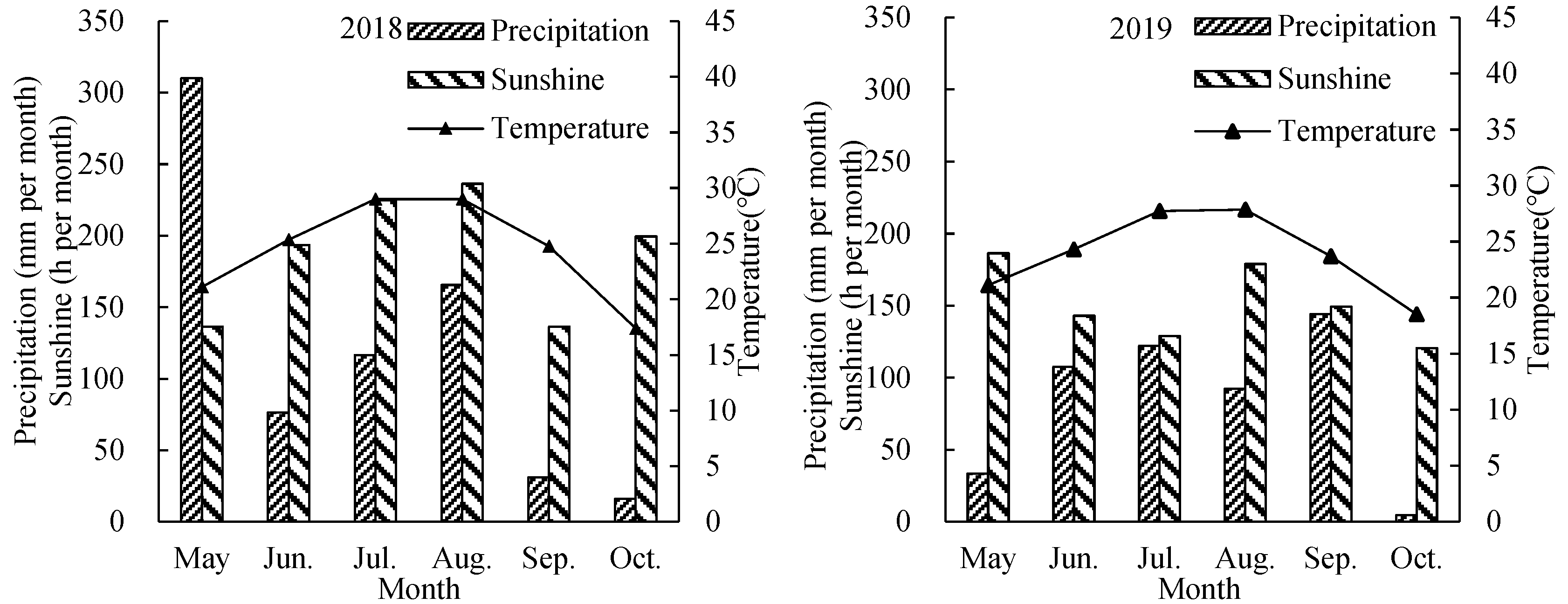 Agronomy 13 03047 g001 Agronomy 13 03047 g001