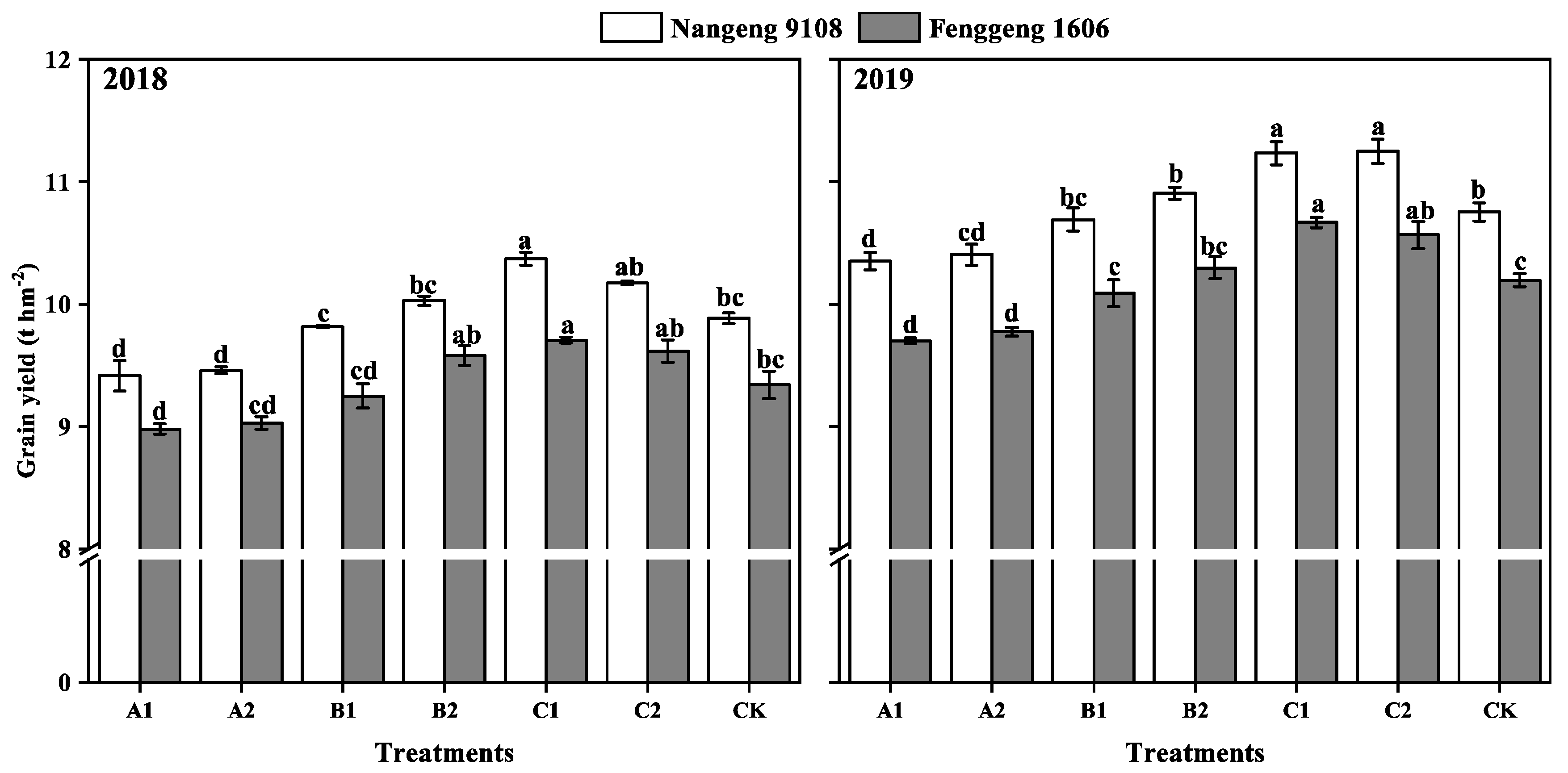 Agronomy 13 03047 g002 Agronomy 13 03047 g002