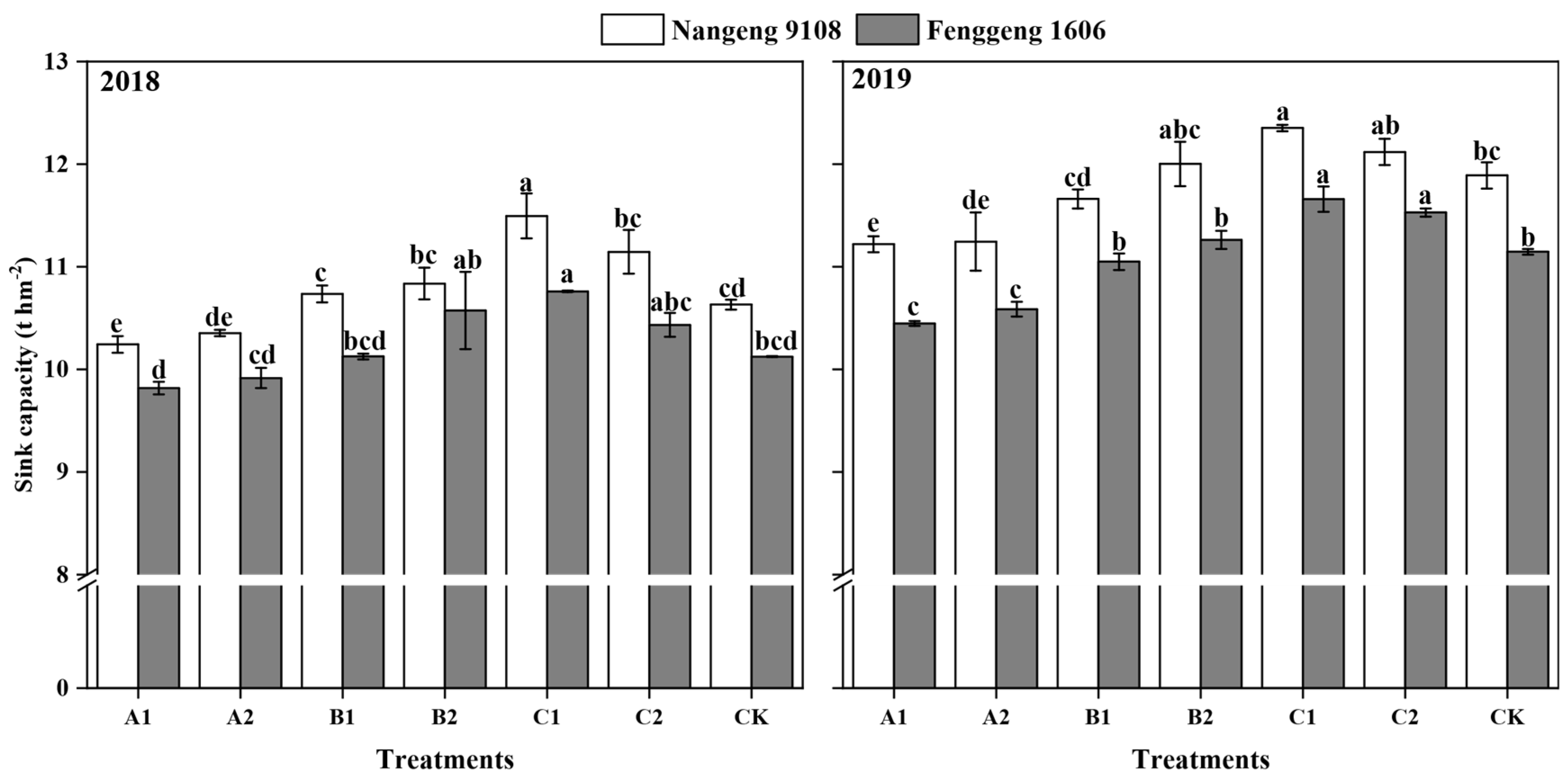 Agronomy 13 03047 g003 Agronomy 13 03047 g003