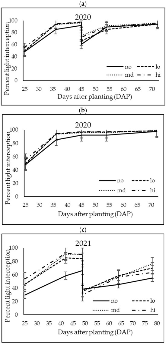 Agronomy 13 03048 g002a Agronomy 13 03048 g002a