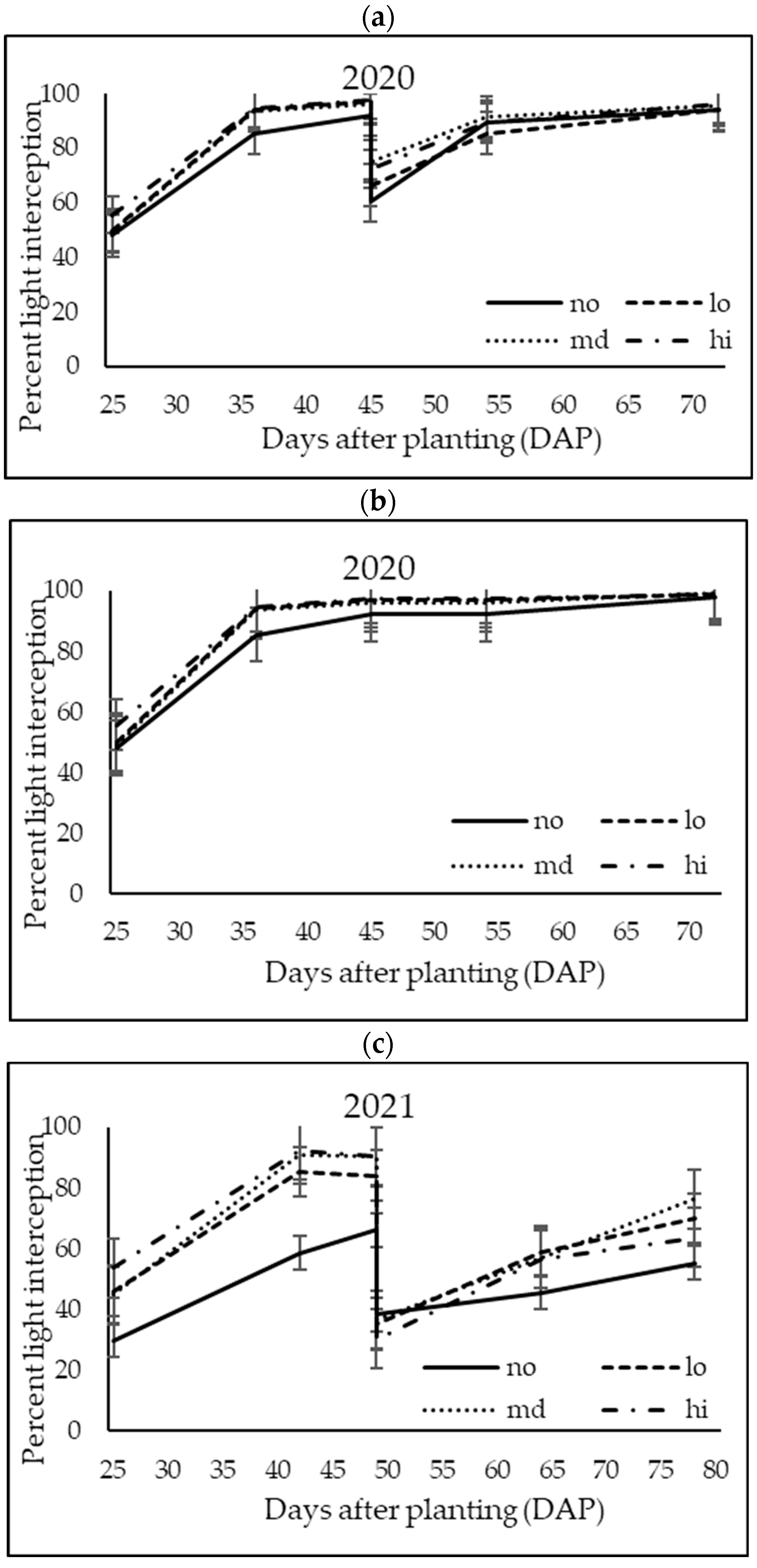 Agronomy 13 03048 g002a Agronomy 13 03048 g002a