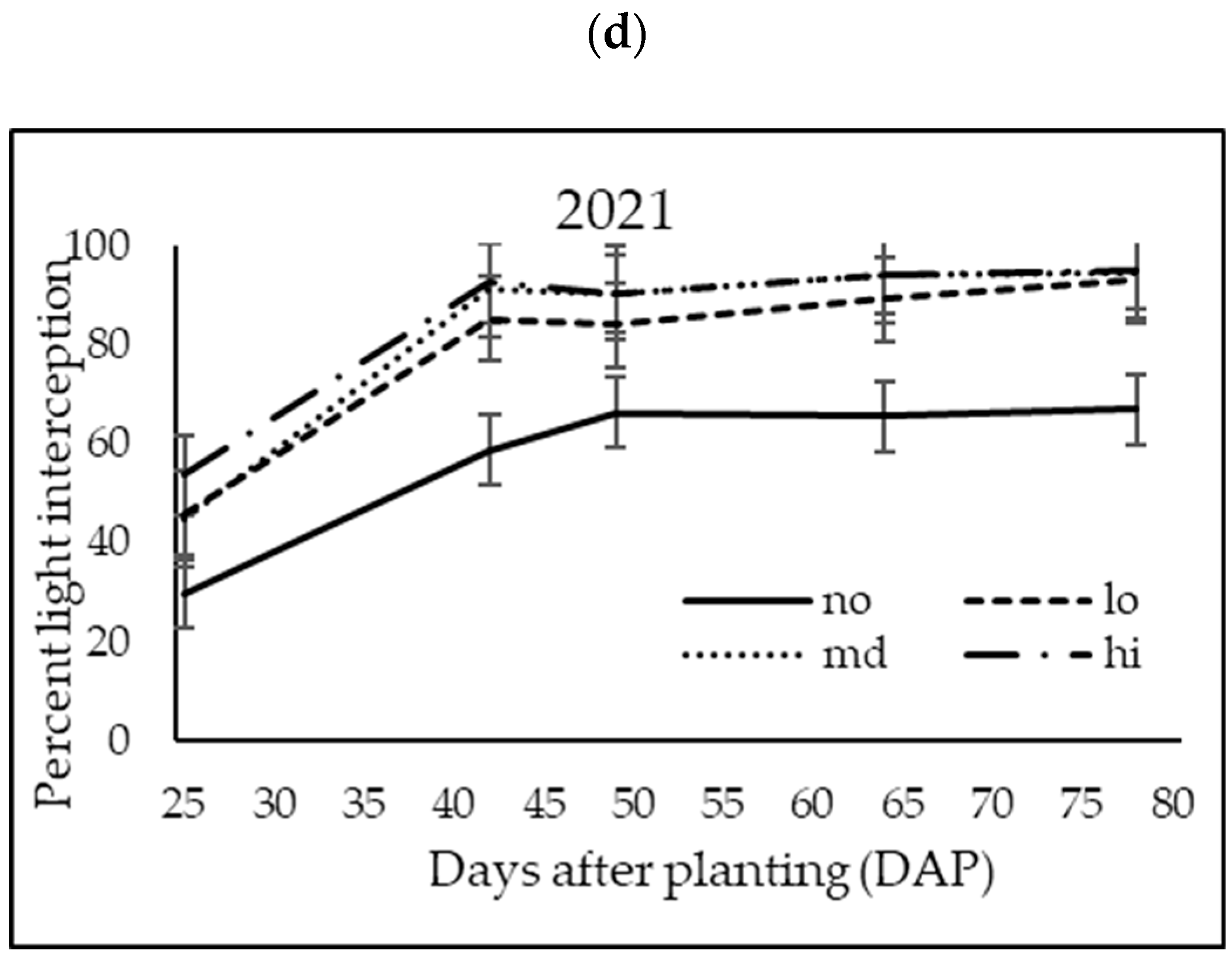 Agronomy 13 03048 g002b Agronomy 13 03048 g002b