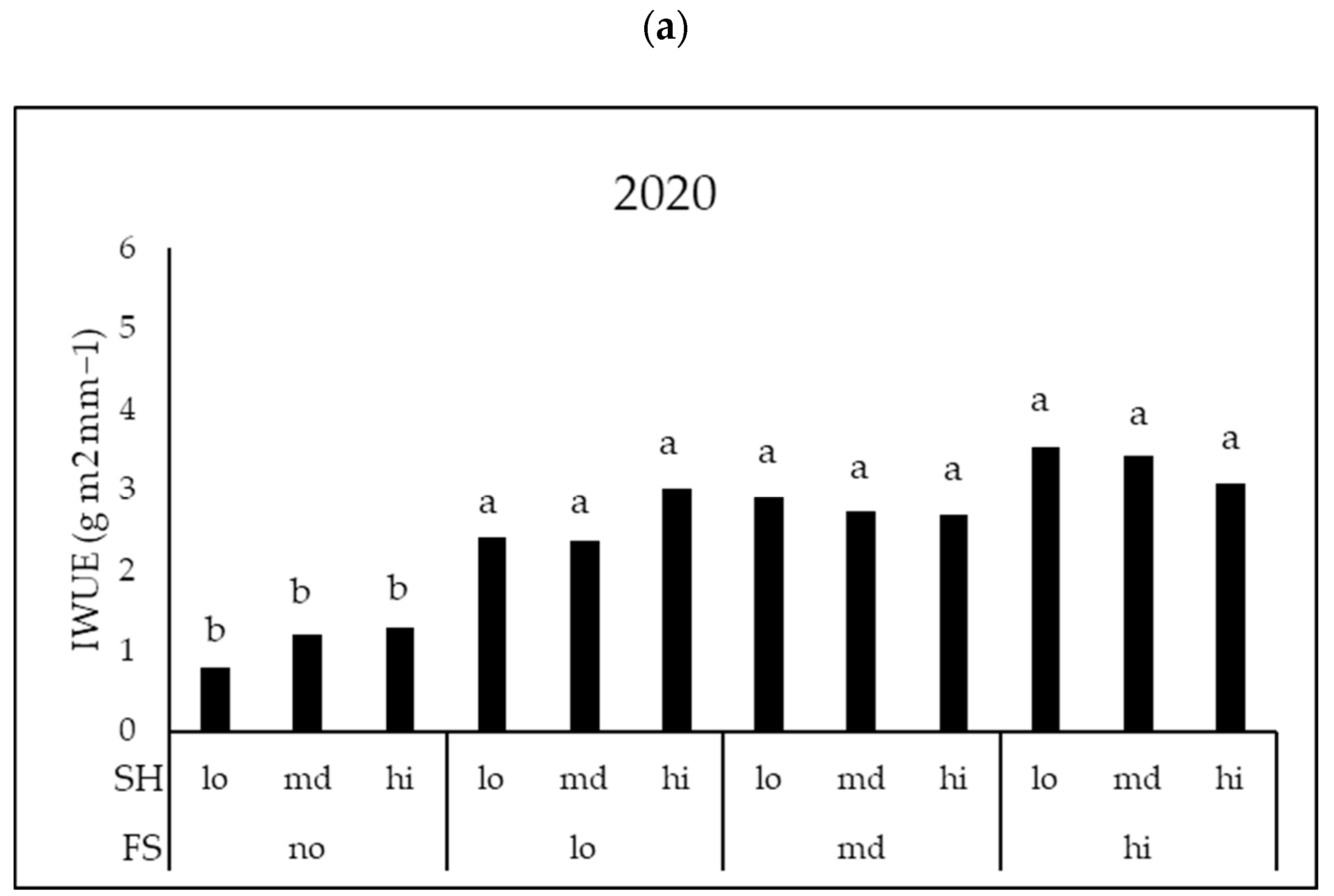 Agronomy 13 03048 g003a Agronomy 13 03048 g003a