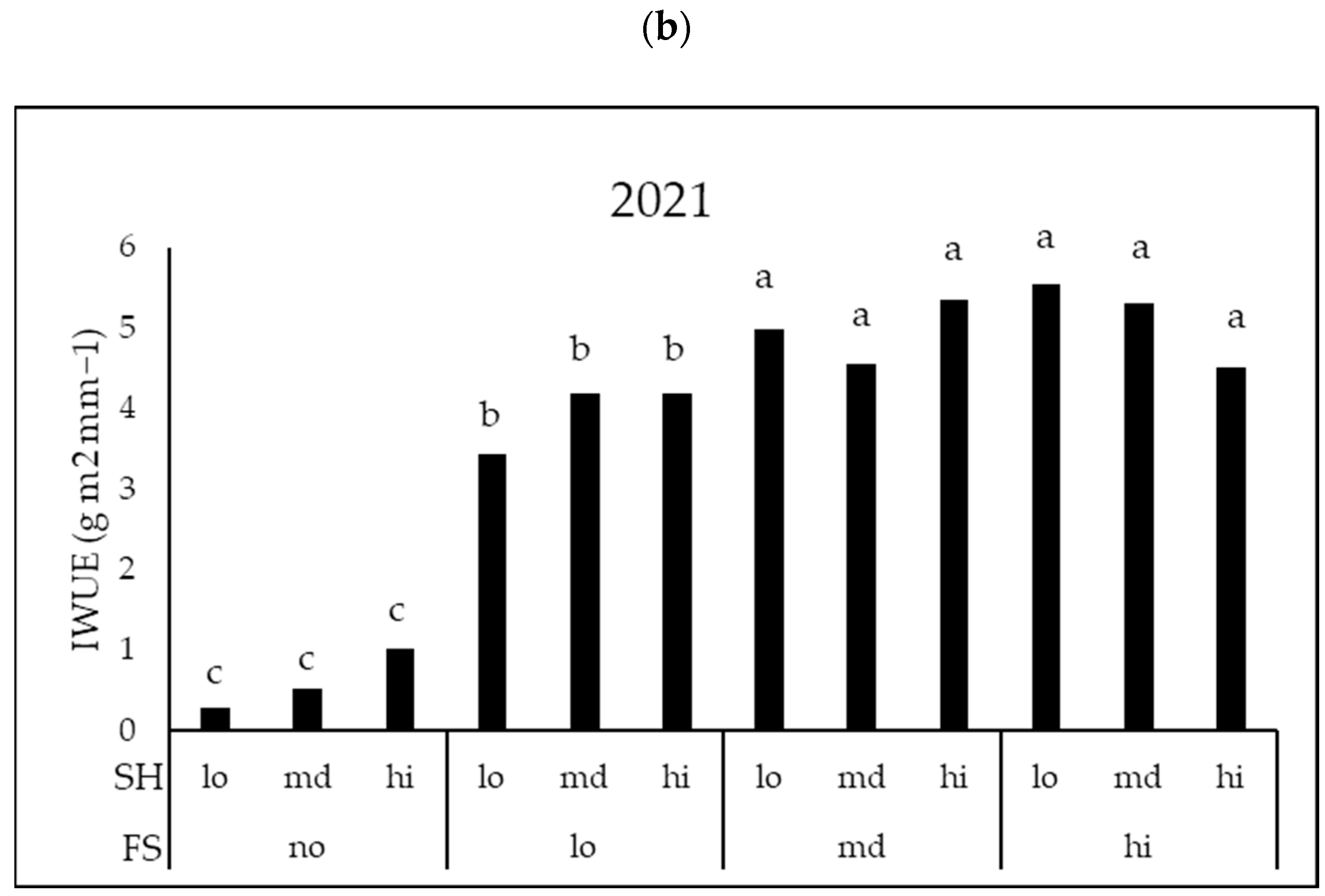 Agronomy 13 03048 g003b Agronomy 13 03048 g003b