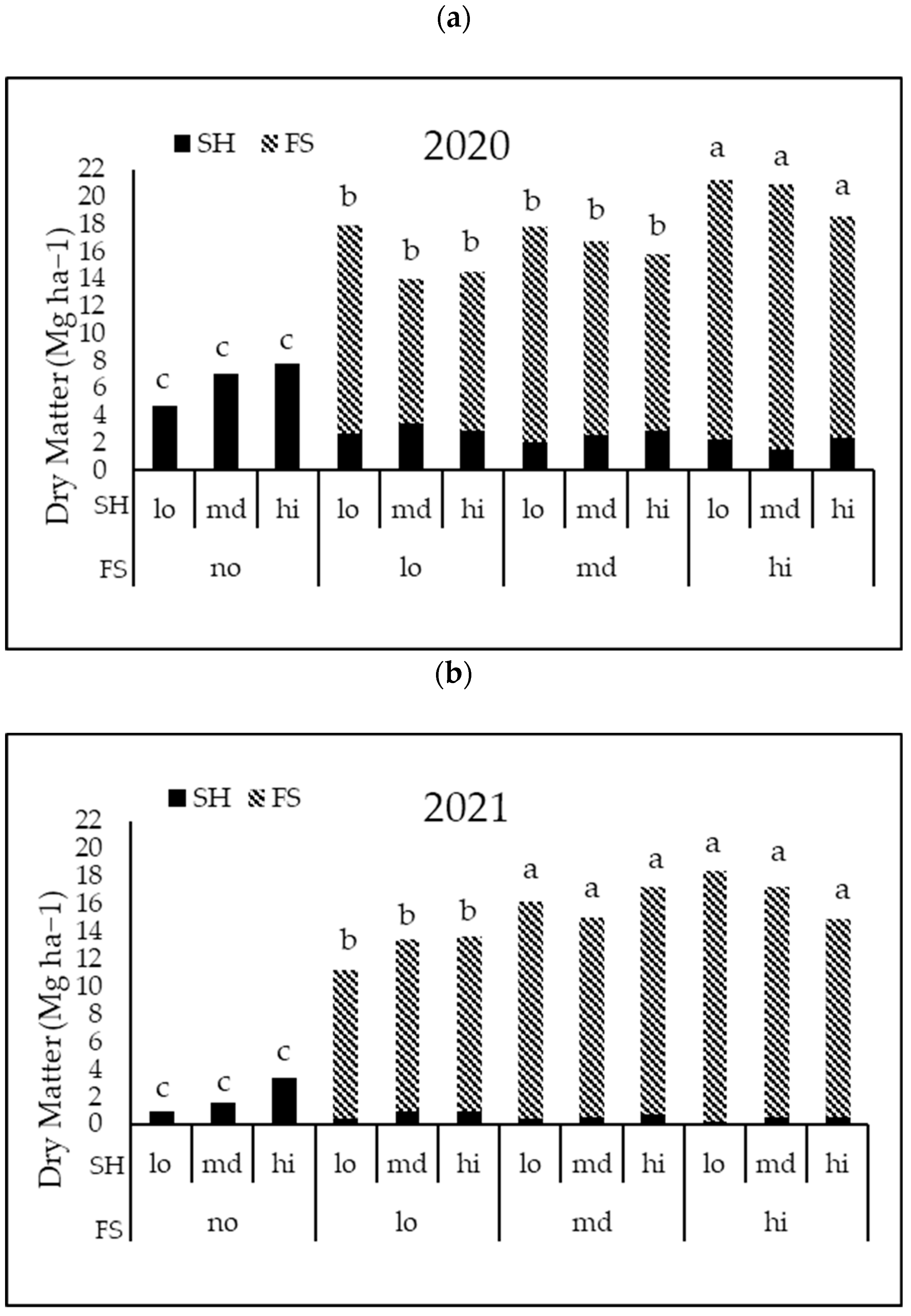 Agronomy 13 03048 g004 Agronomy 13 03048 g004
