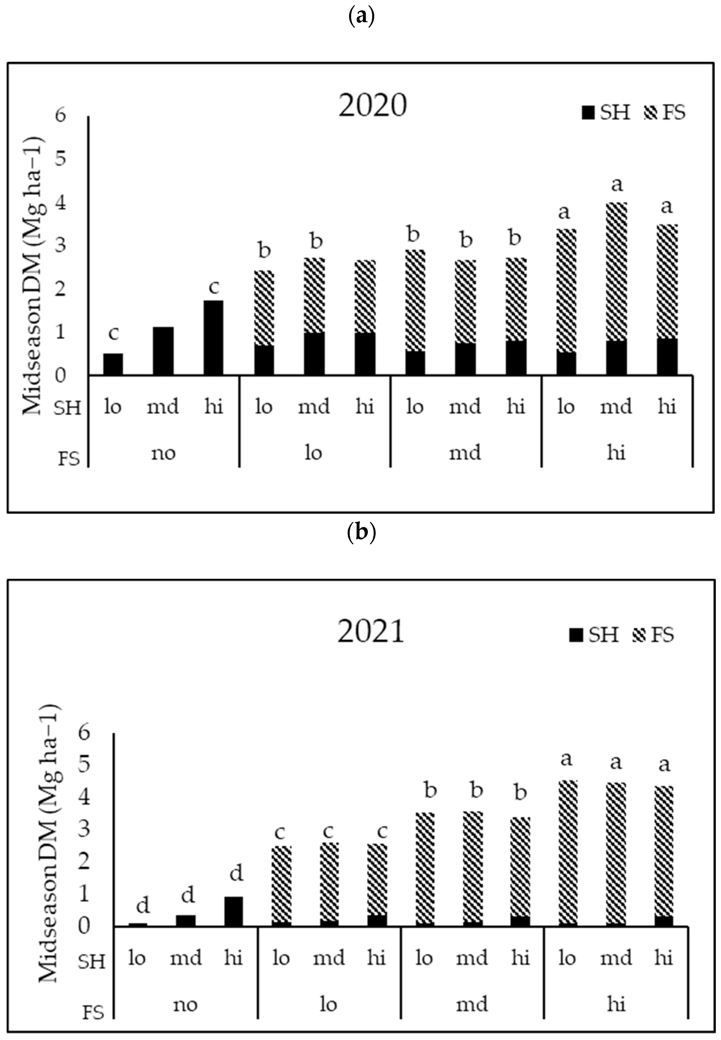 Agronomy 13 03048 g005 Agronomy 13 03048 g005