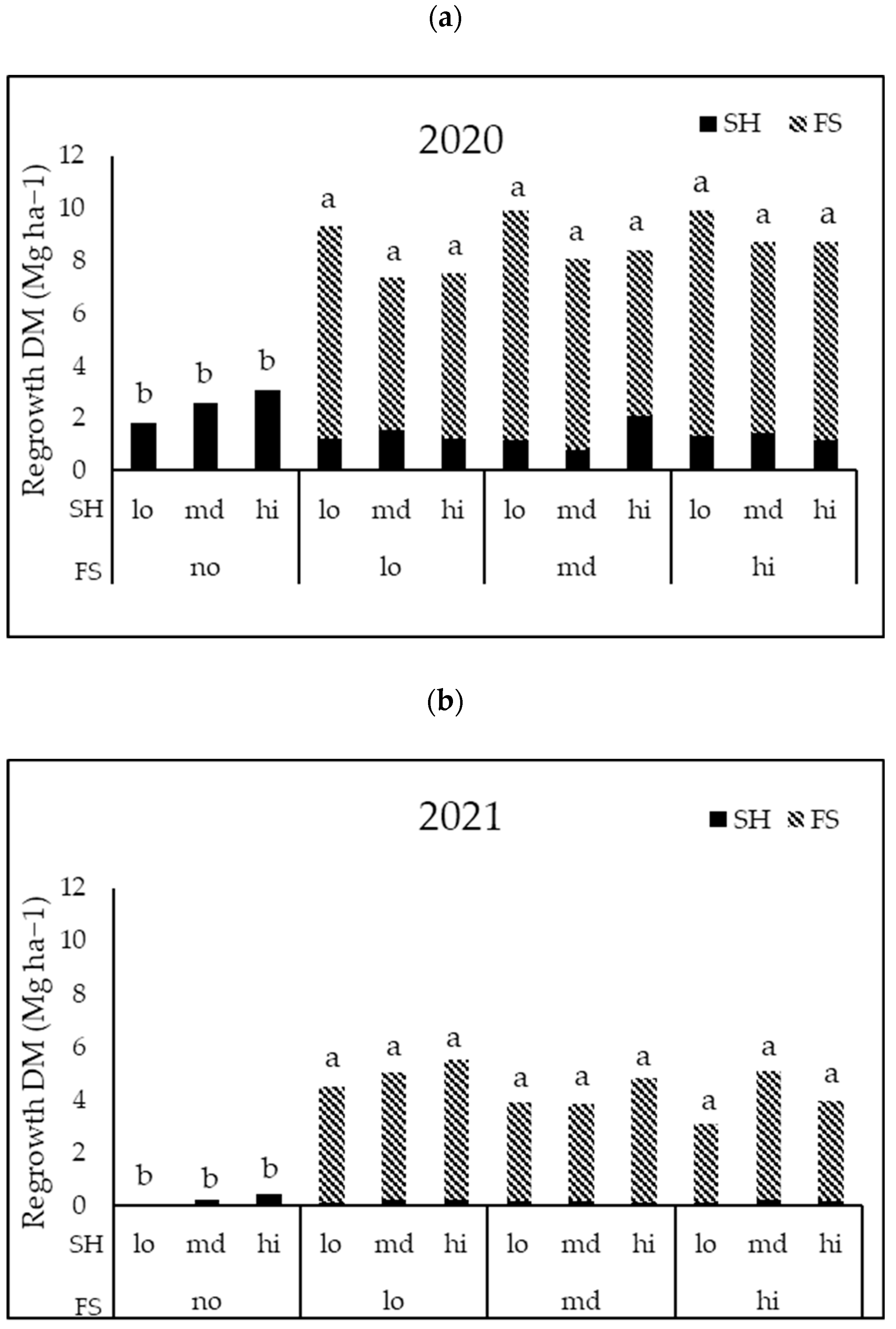 Agronomy 13 03048 g006 Agronomy 13 03048 g006