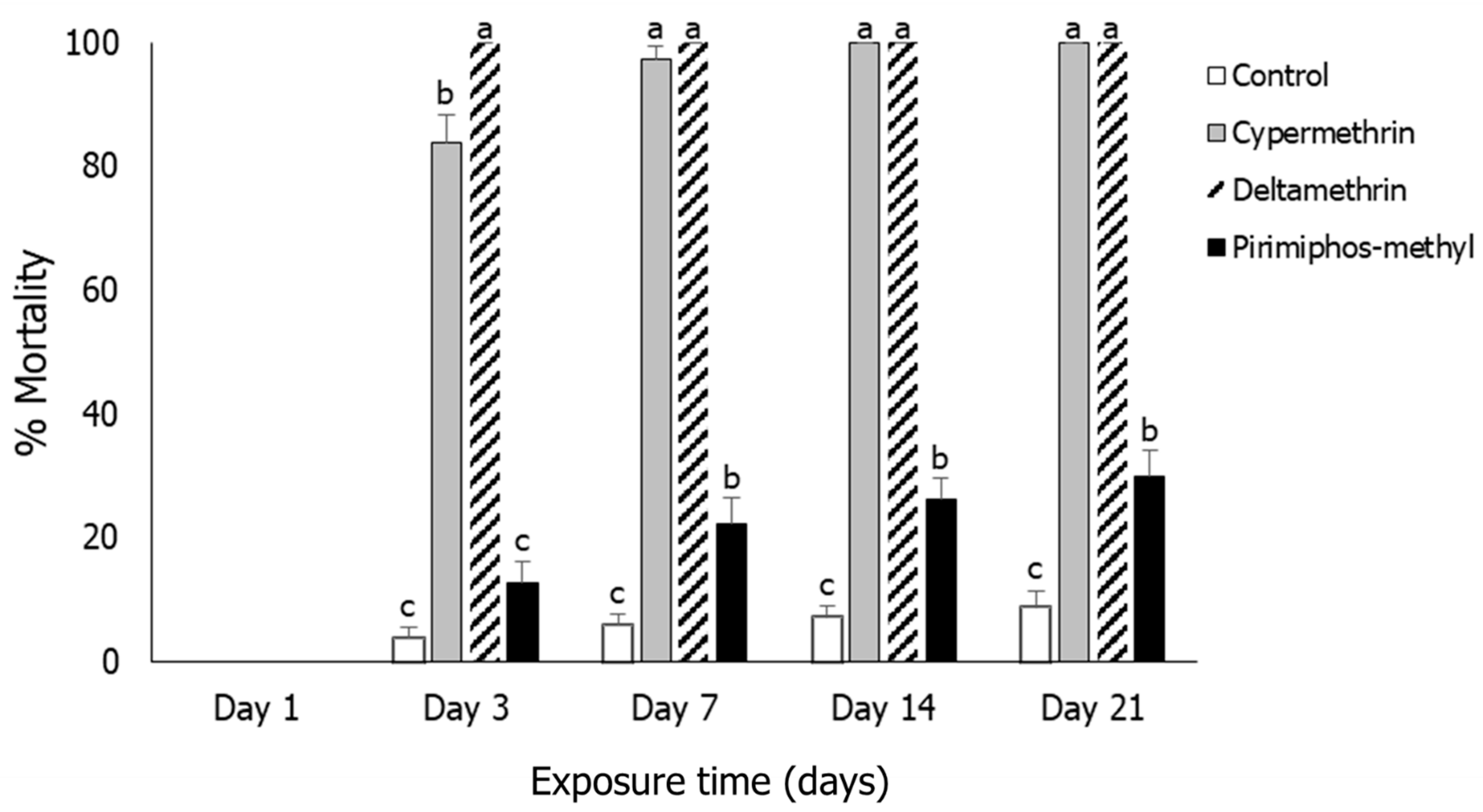 Agronomy 13 03055 g002