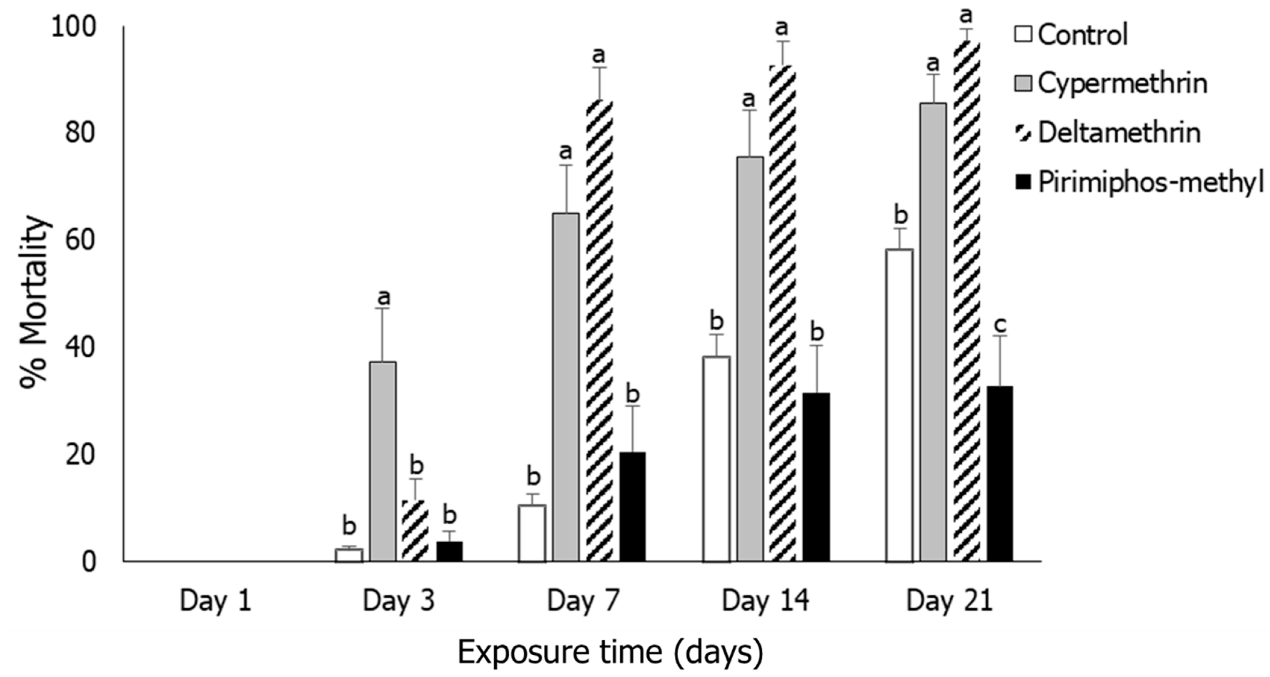 Agronomy 13 03055 g005