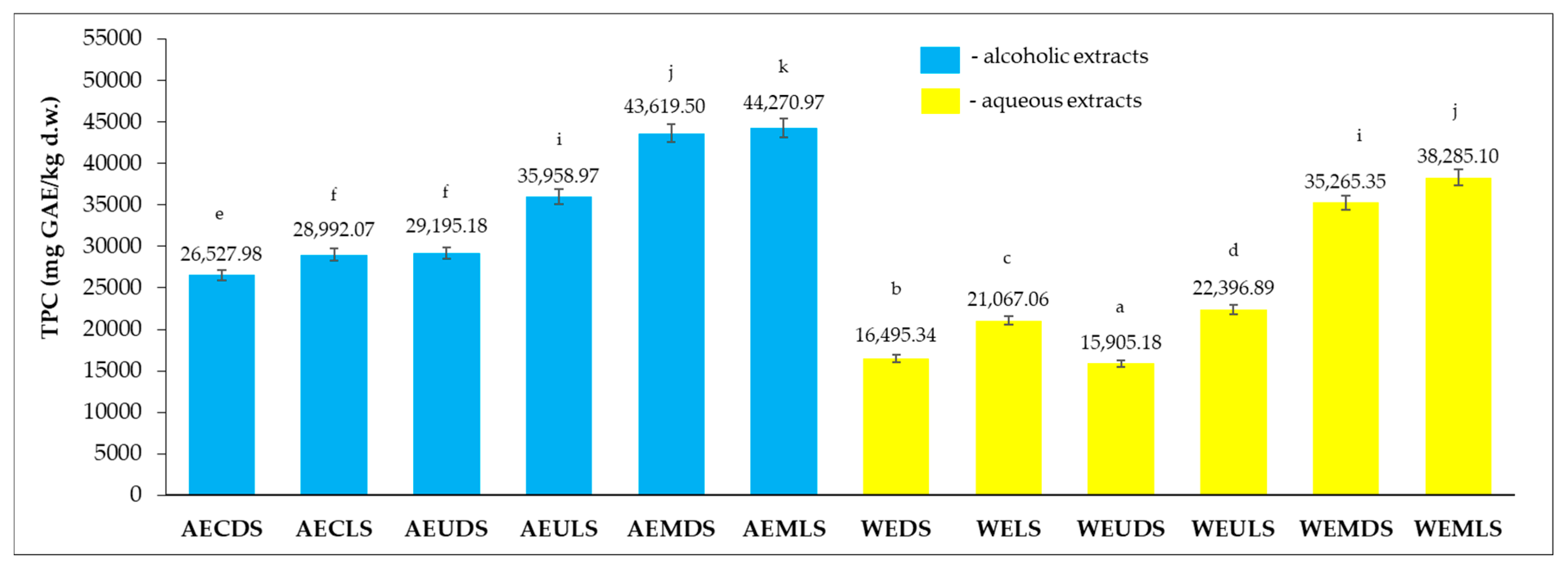 Agronomy 13 03061 g002