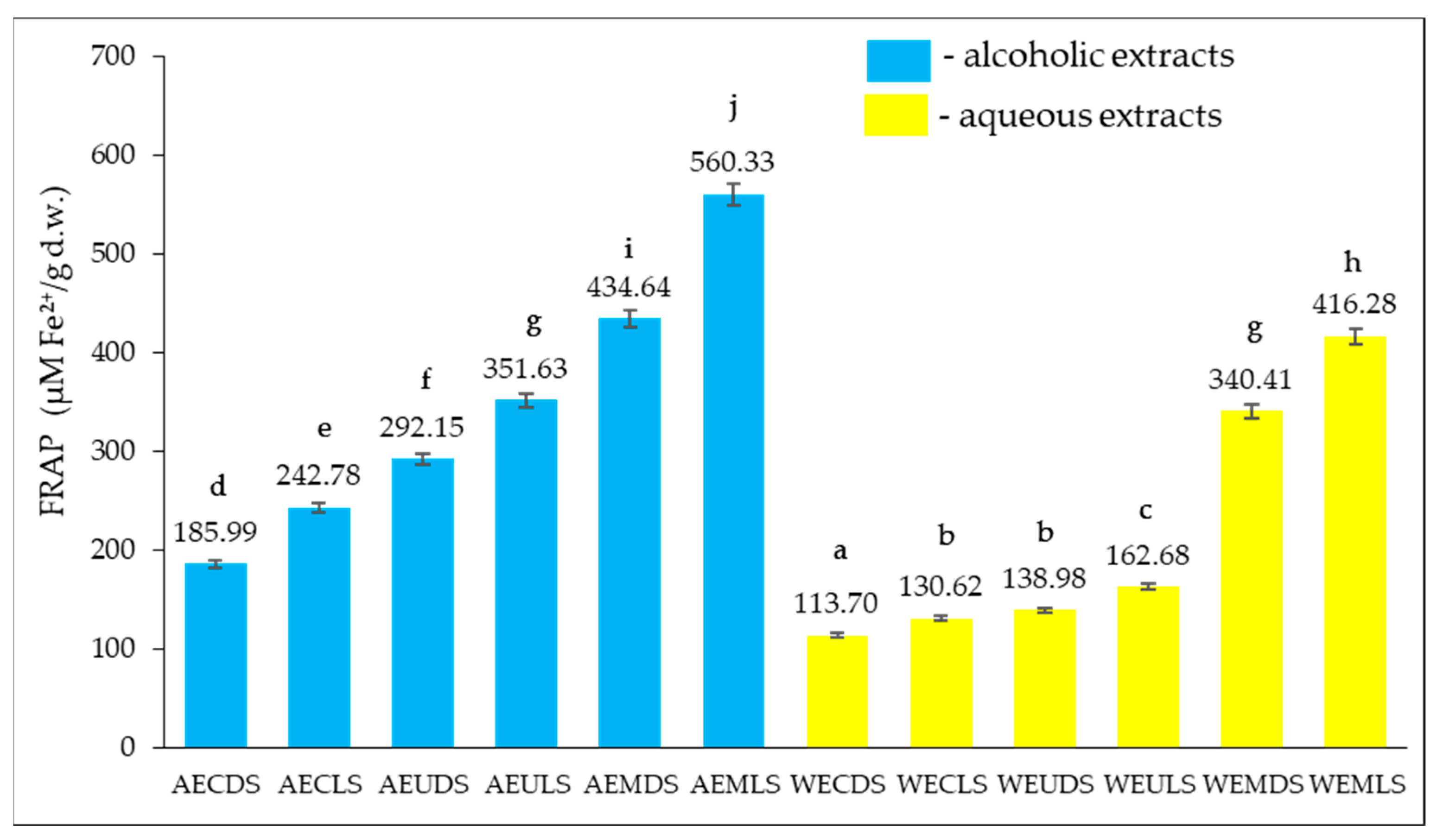 Agronomy 13 03061 g004