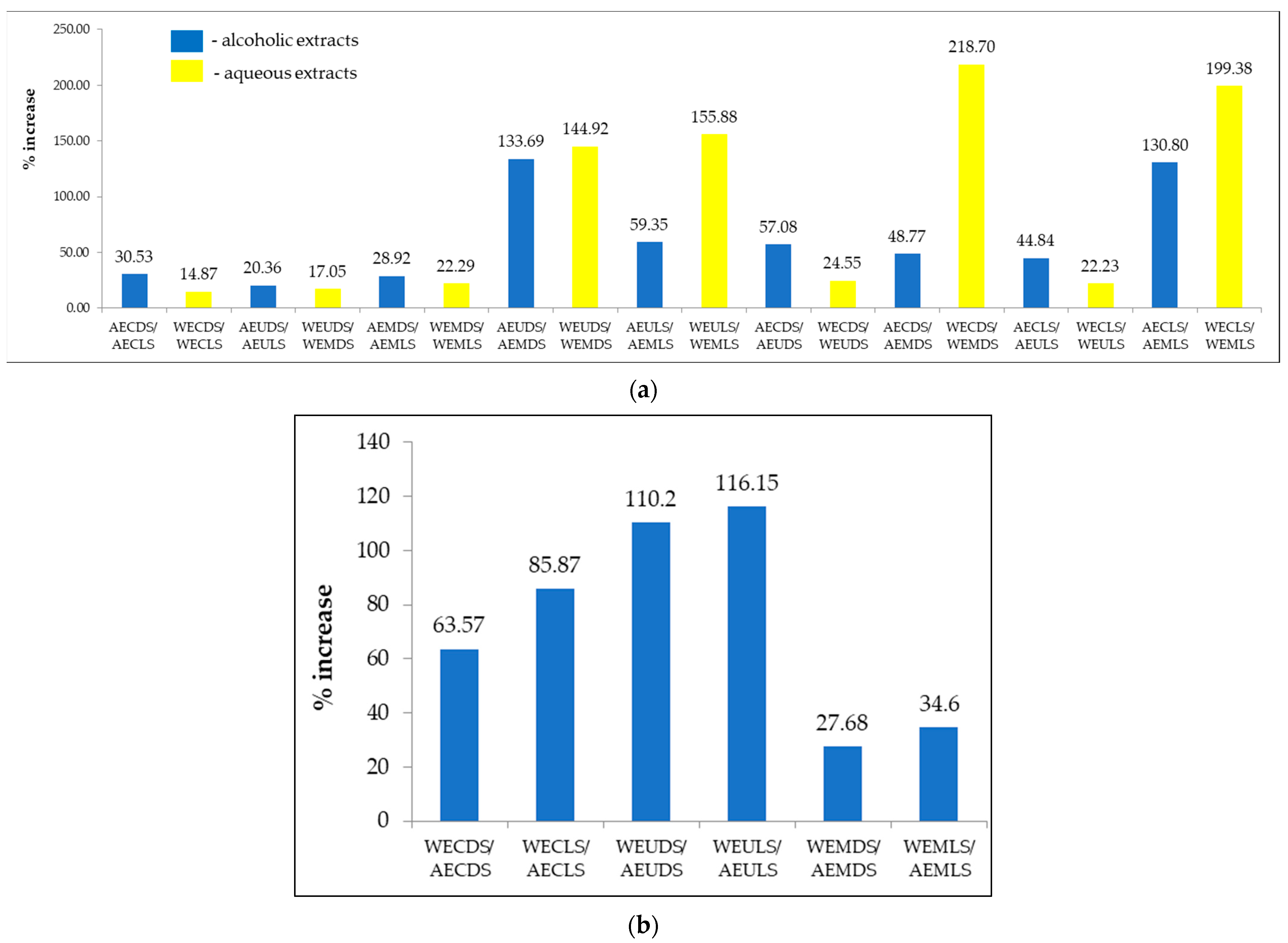 Agronomy 13 03061 g005